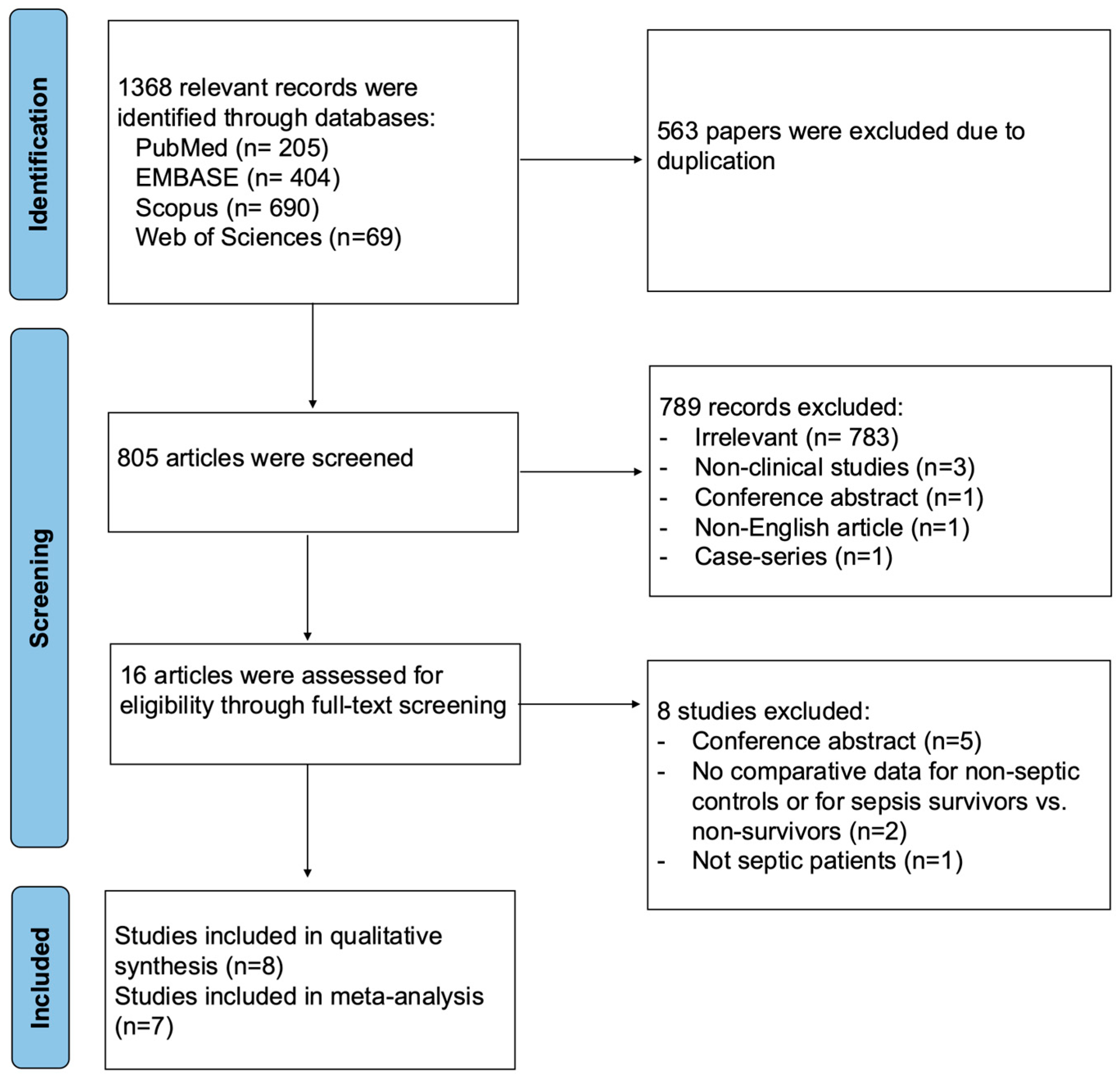 Diagnostics 15 03021 g001