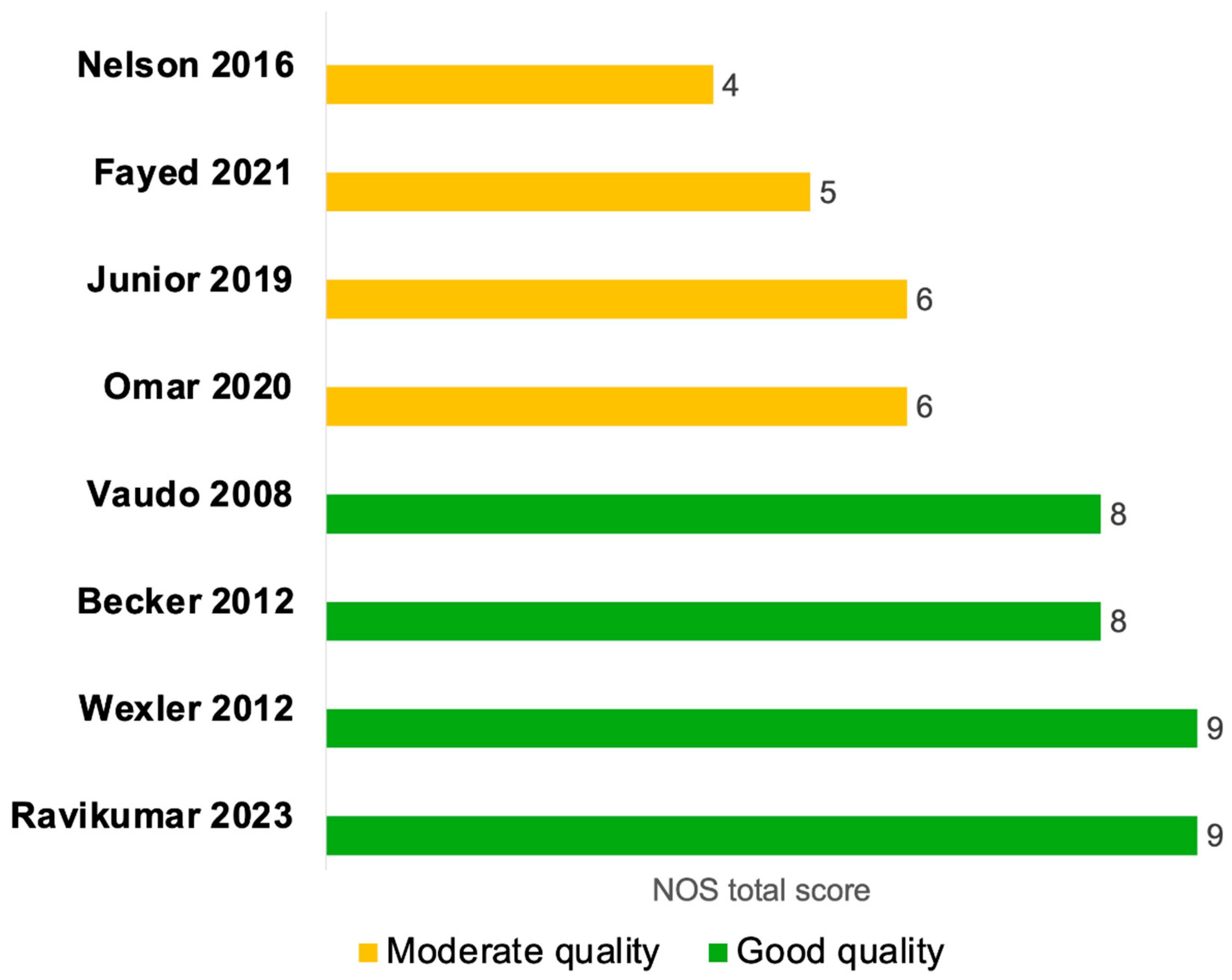 Diagnostics 15 03021 g002