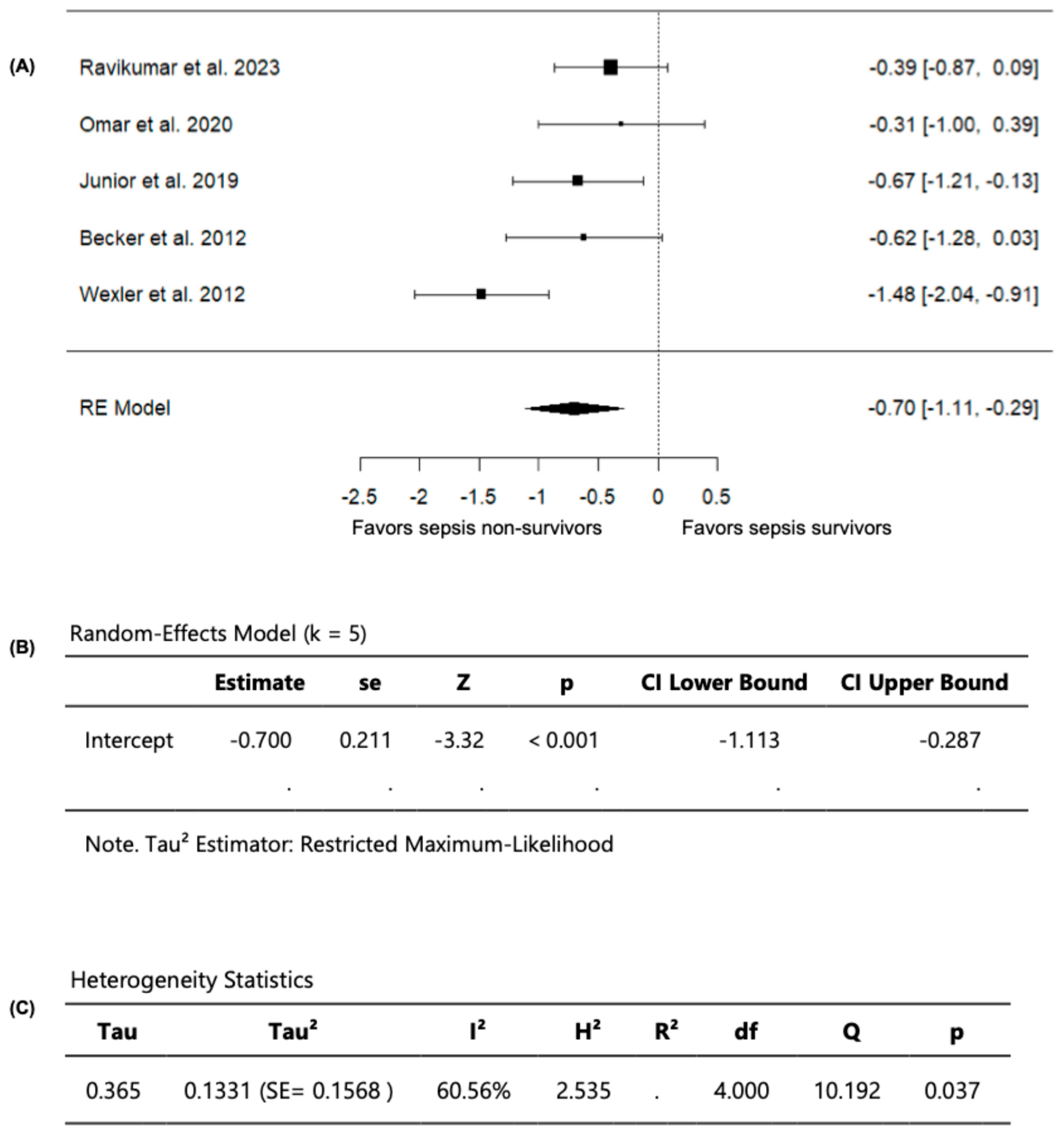 Diagnostics 15 03021 g005