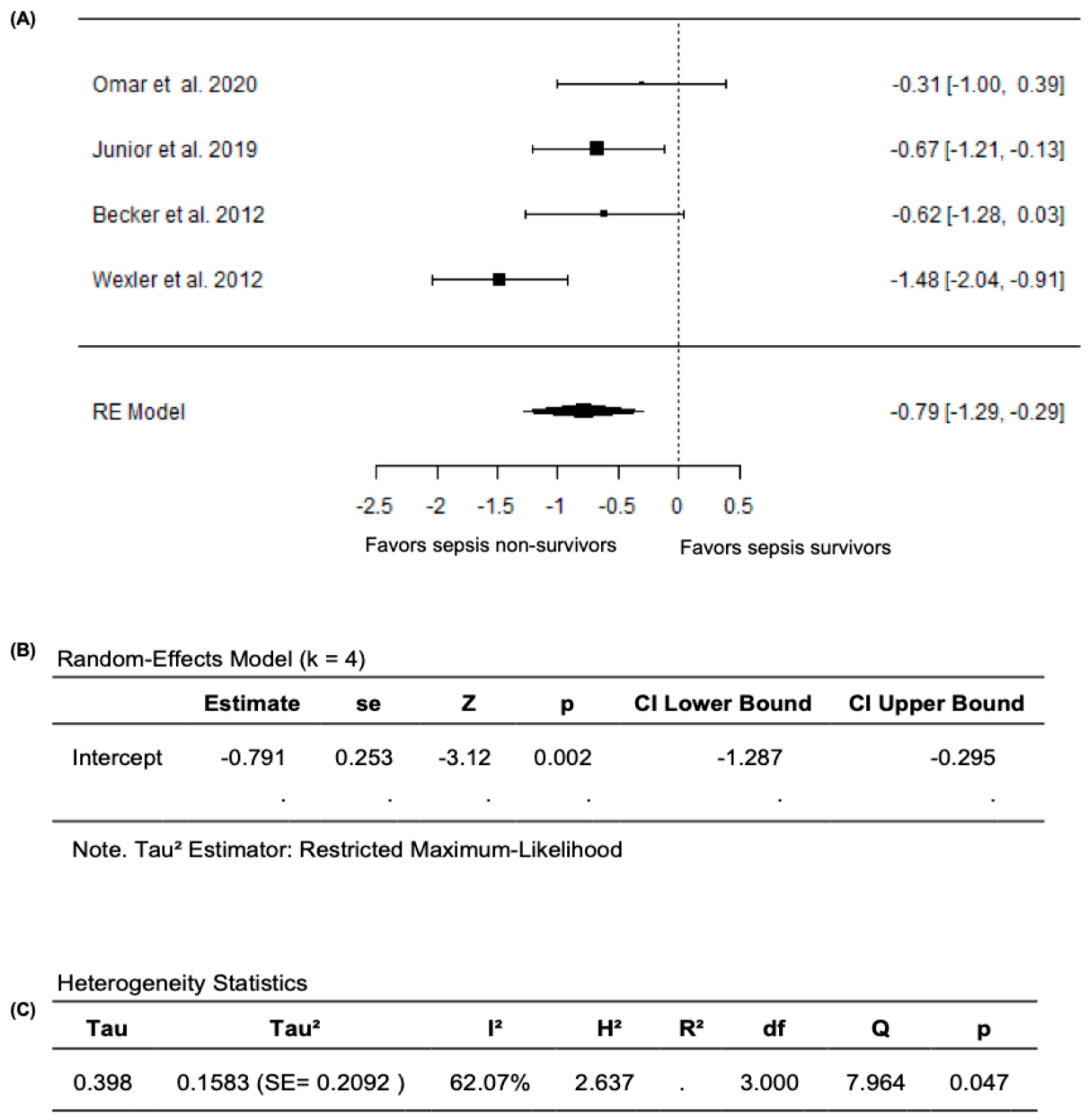 Diagnostics 15 03021 g006