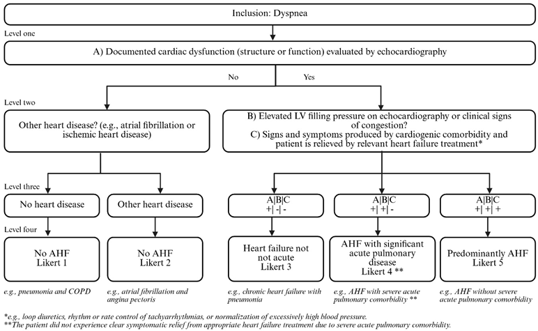 Diagnostics 15 03047 i001