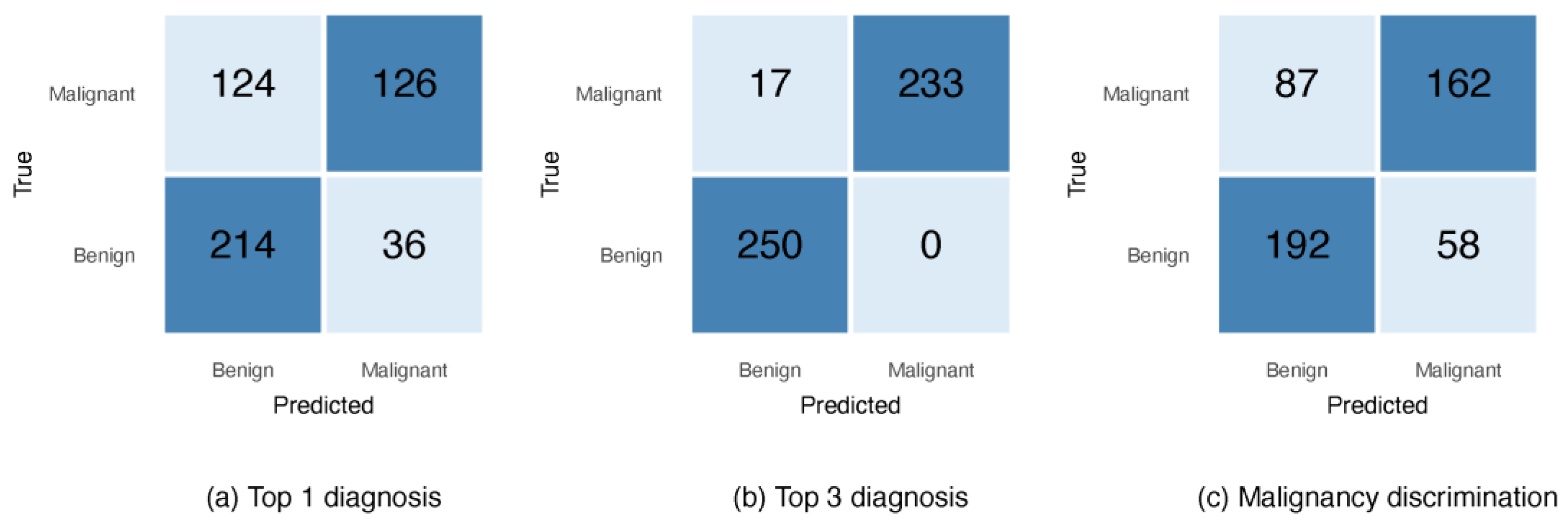 Diagnostics 15 03052 g0a2 Diagnostics 15 03052 g0a2