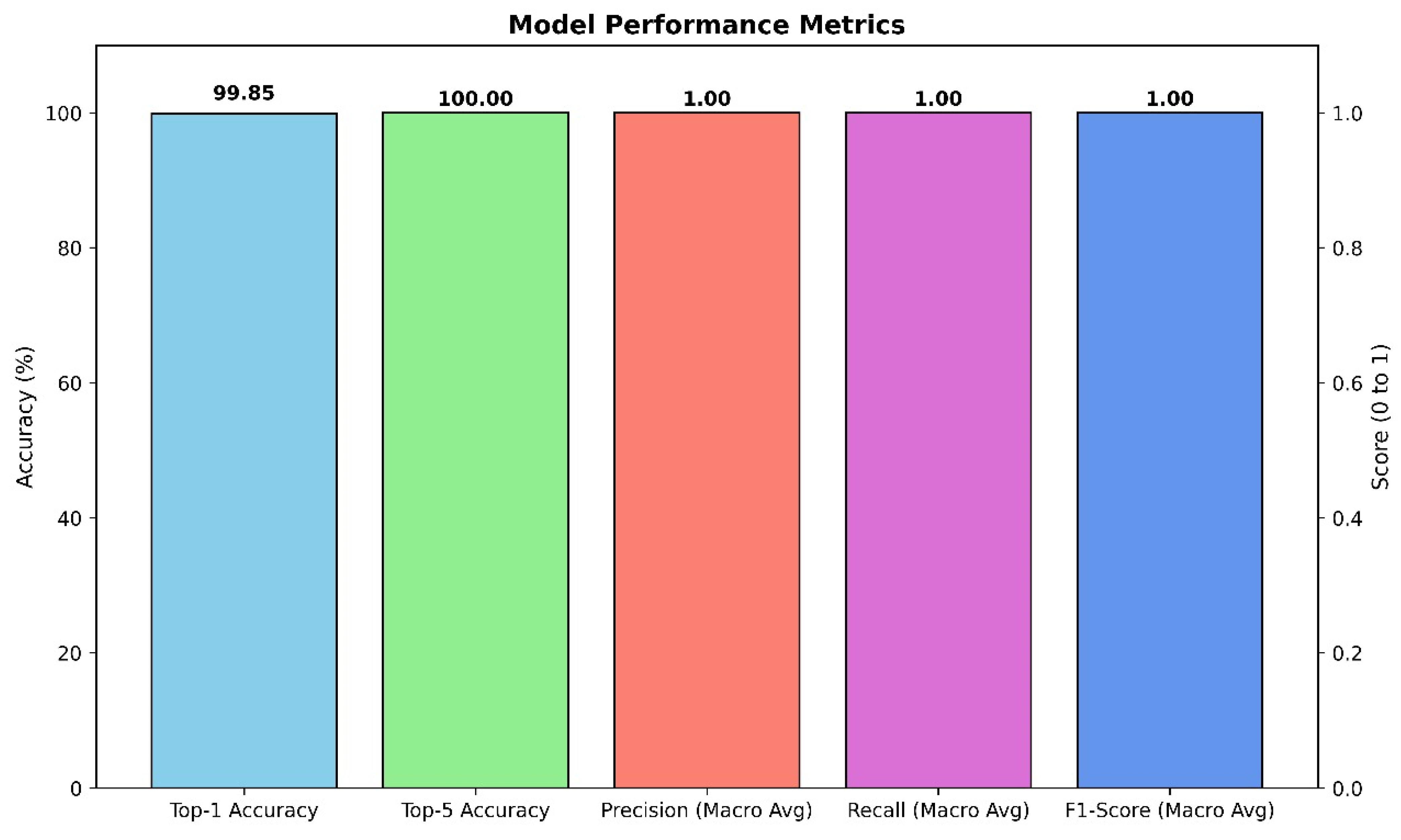 Diagnostics 15 03066 g003