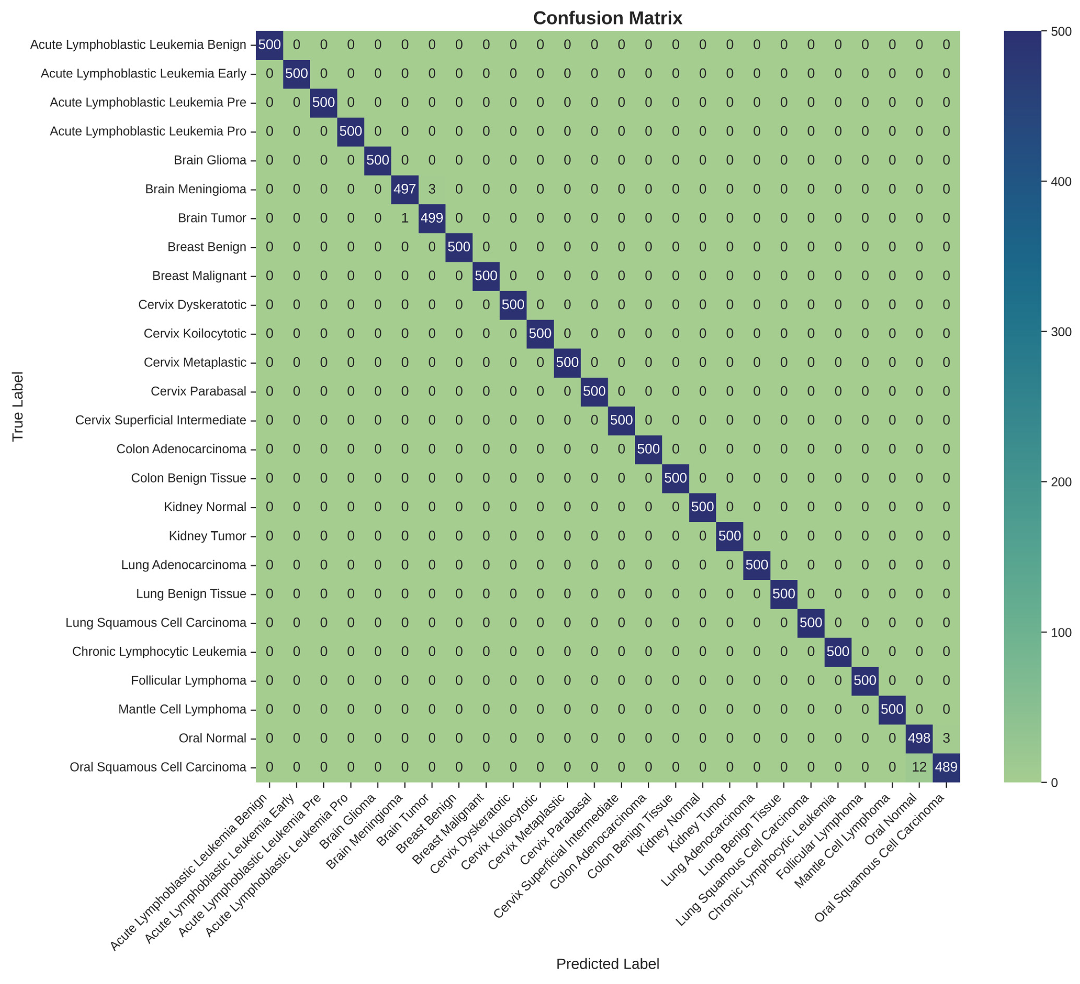 Diagnostics 15 03066 g005