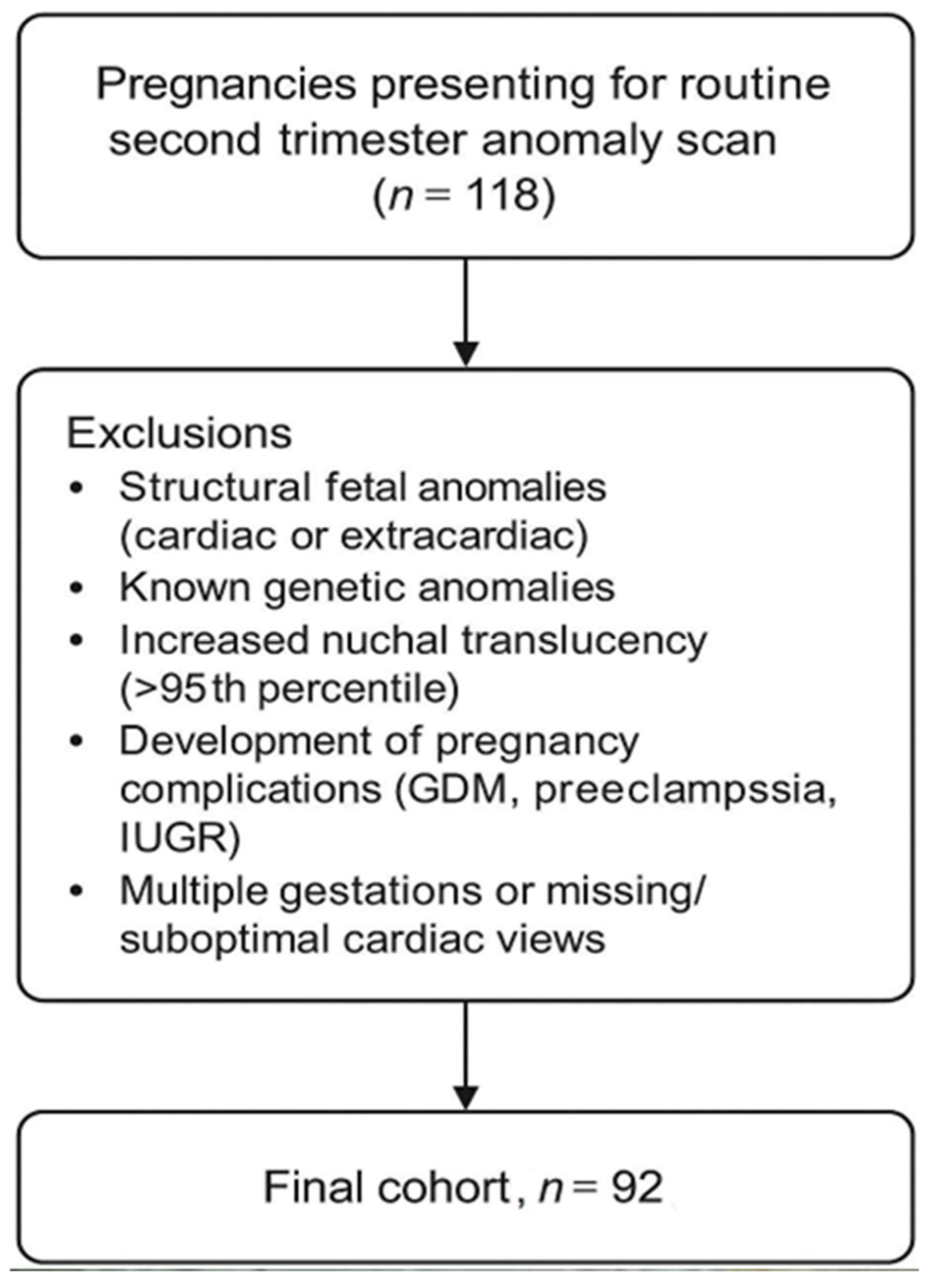 Diagnostics 15 03088 g002 Diagnostics 15 03088 g002