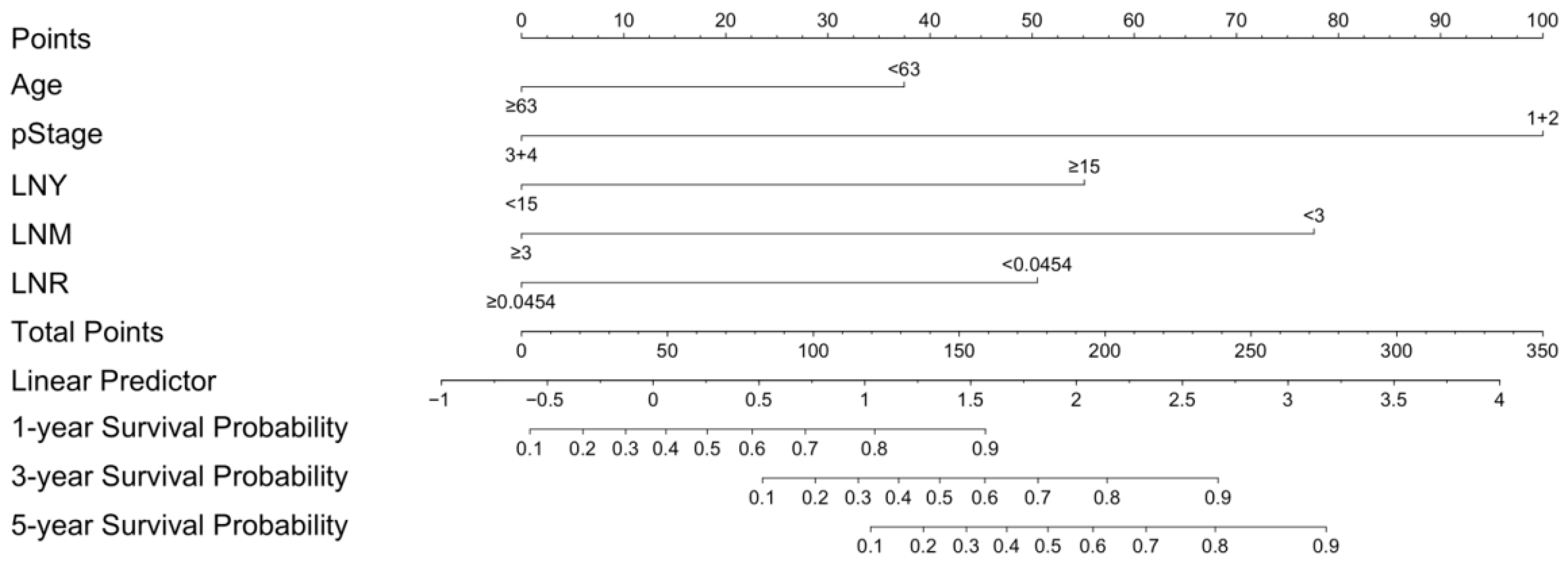 Diagnostics 15 03133 g002 Diagnostics 15 03133 g002