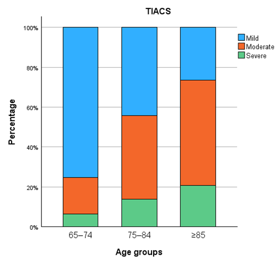 Diagnostics 15 03151 g008 Diagnostics 15 03151 g008