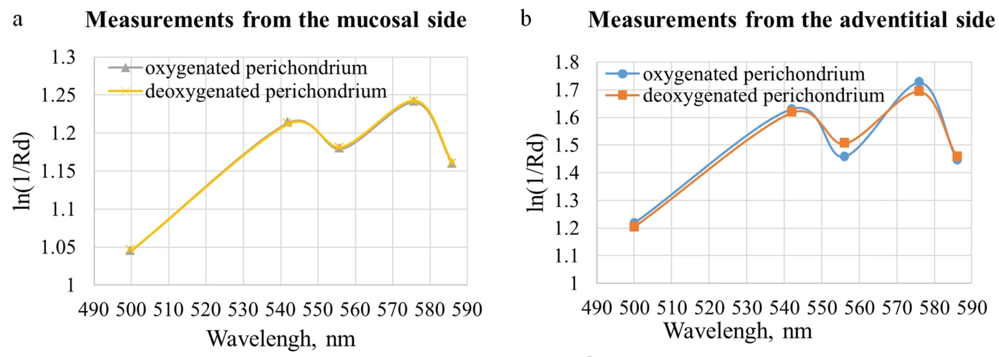 Diagnostics 15 03170 g005