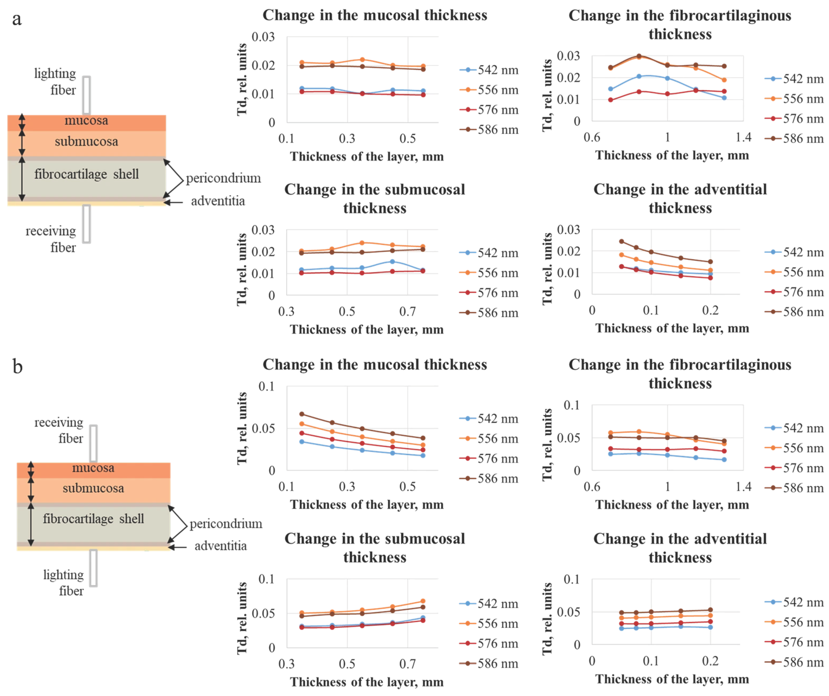 Diagnostics 15 03170 g007