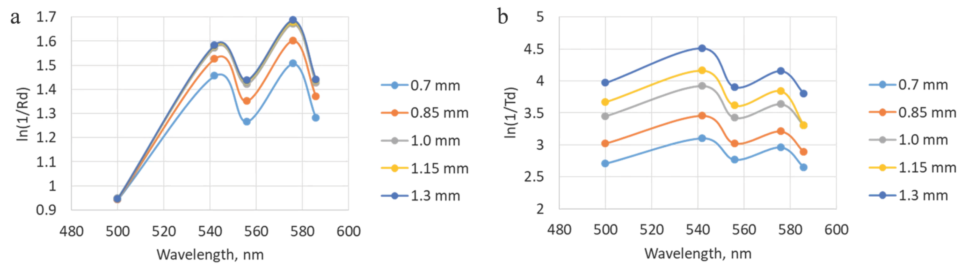 Diagnostics 15 03170 g008