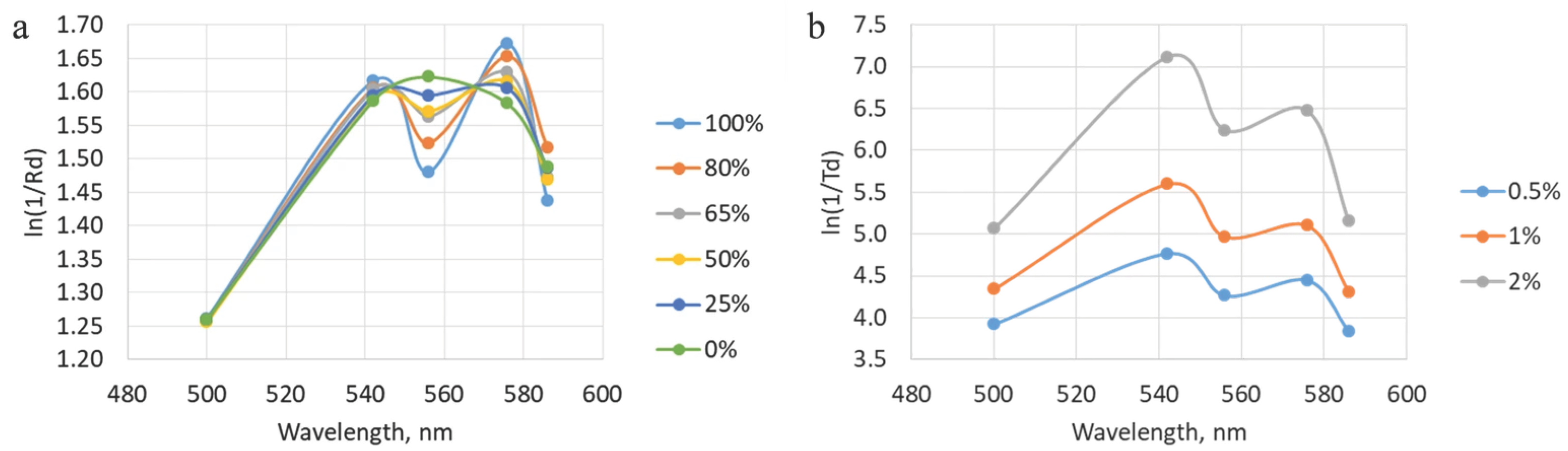 Diagnostics 15 03170 g009