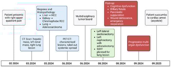 Diagnostics 15 03172 g003