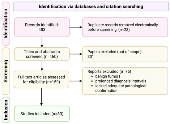 Diagnostics 15 03172 g004