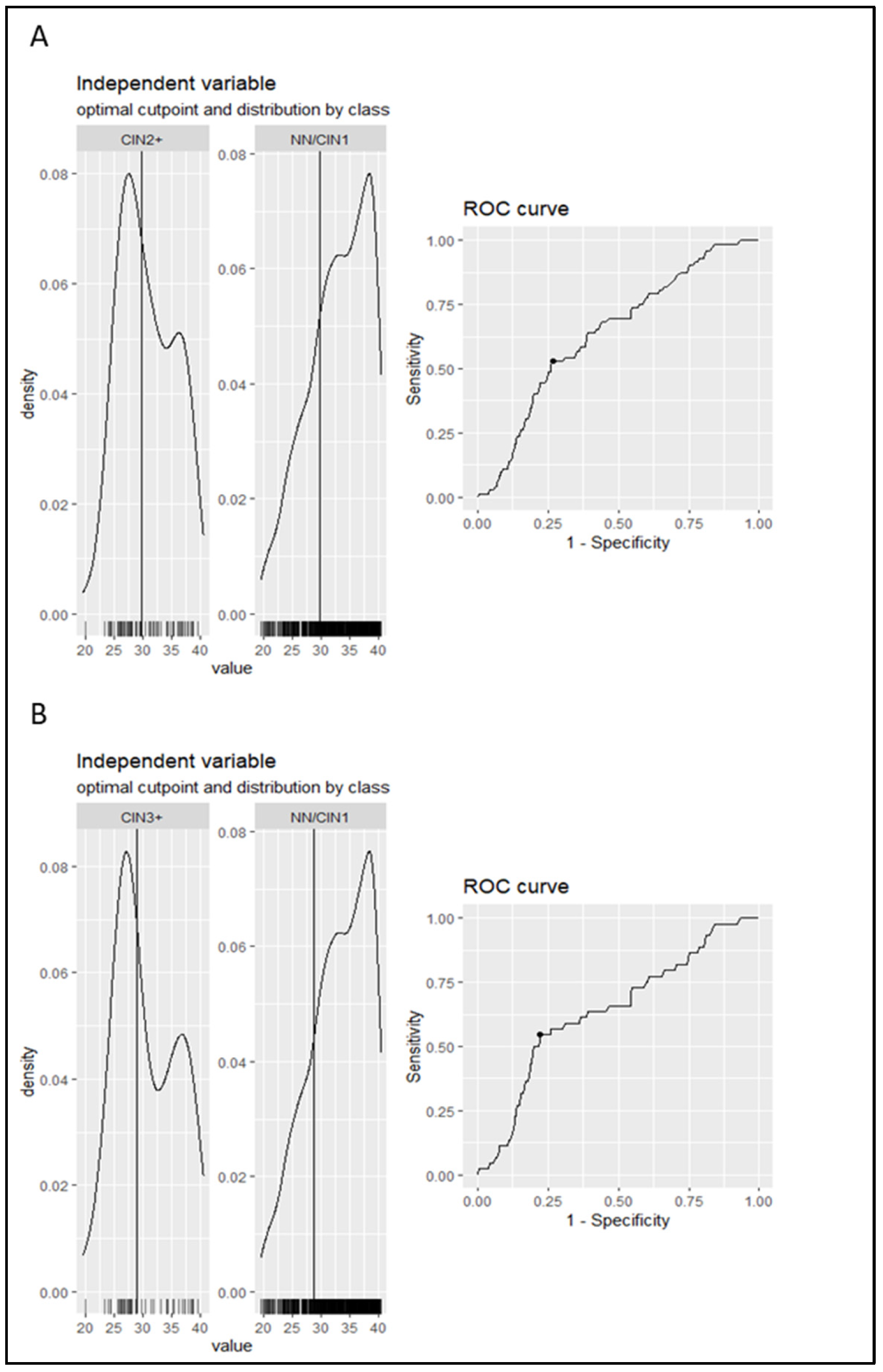 Diagnostics 15 03205 g002