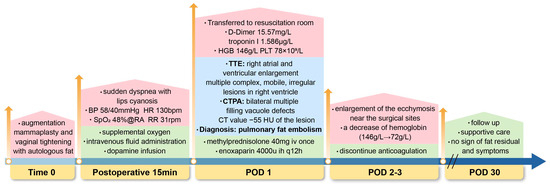 Diagnostics 15 03214 g003