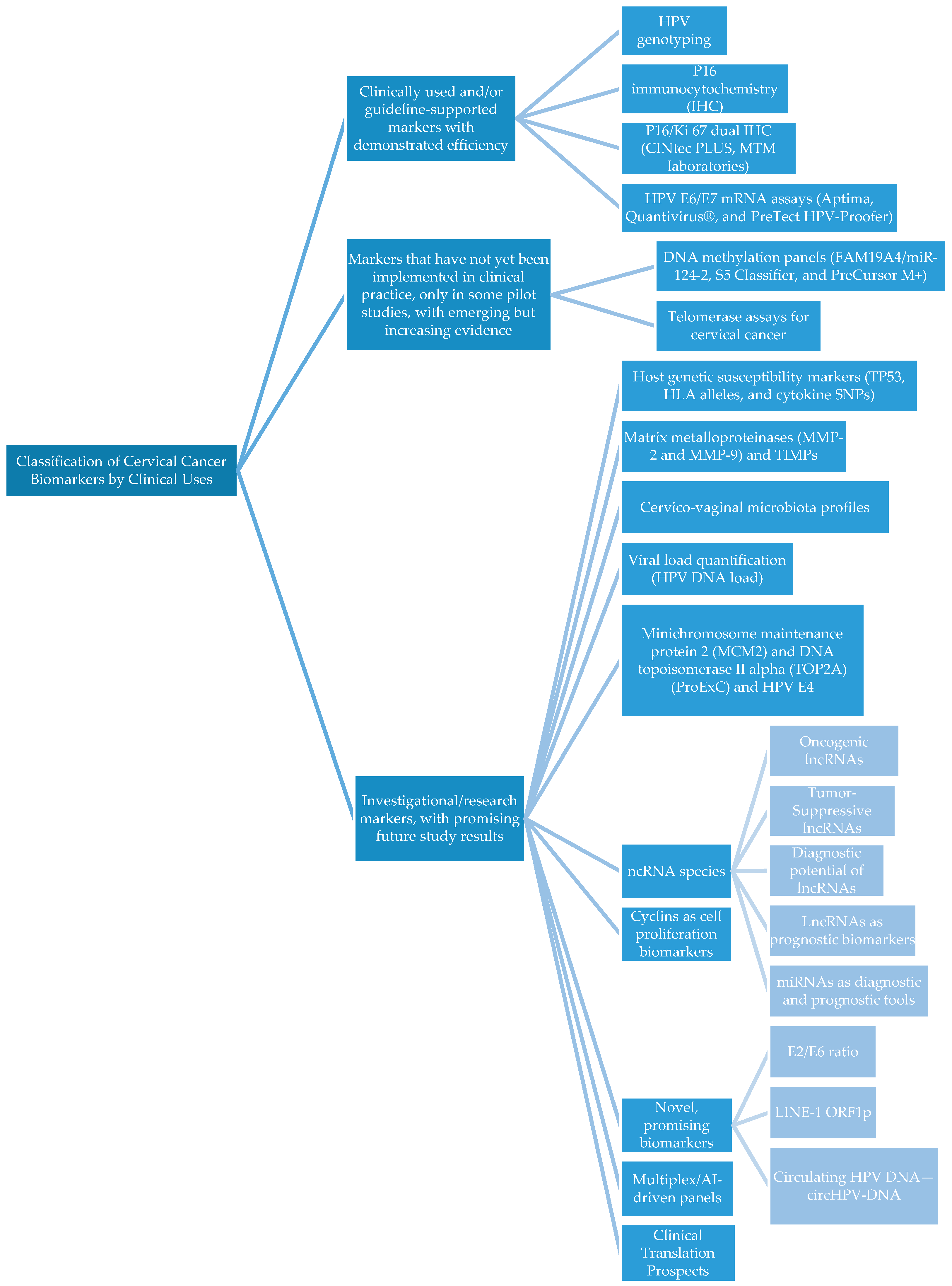 Diagnostics 15 03231 g001 Diagnostics 15 03231 g001
