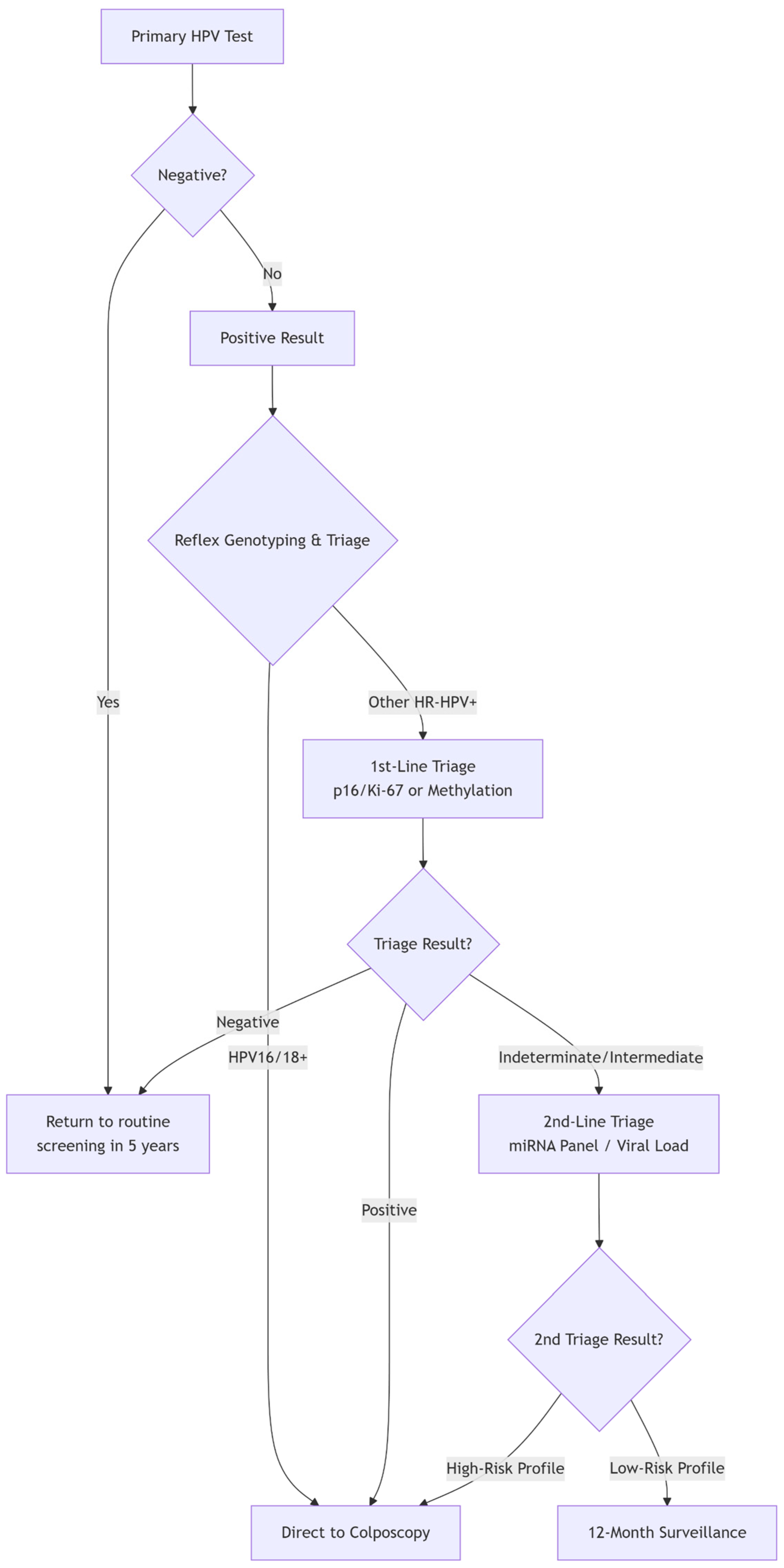 Diagnostics 15 03231 g002 Diagnostics 15 03231 g002