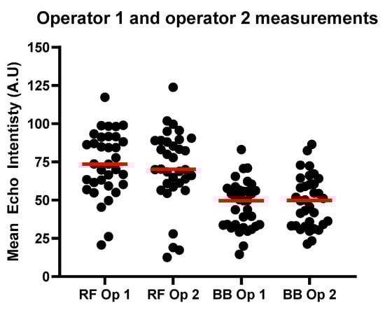 Diagnostics 15 03239 g005