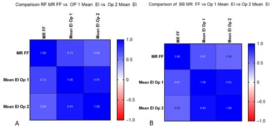 Diagnostics 15 03239 g007