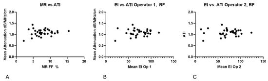 Diagnostics 15 03239 g010