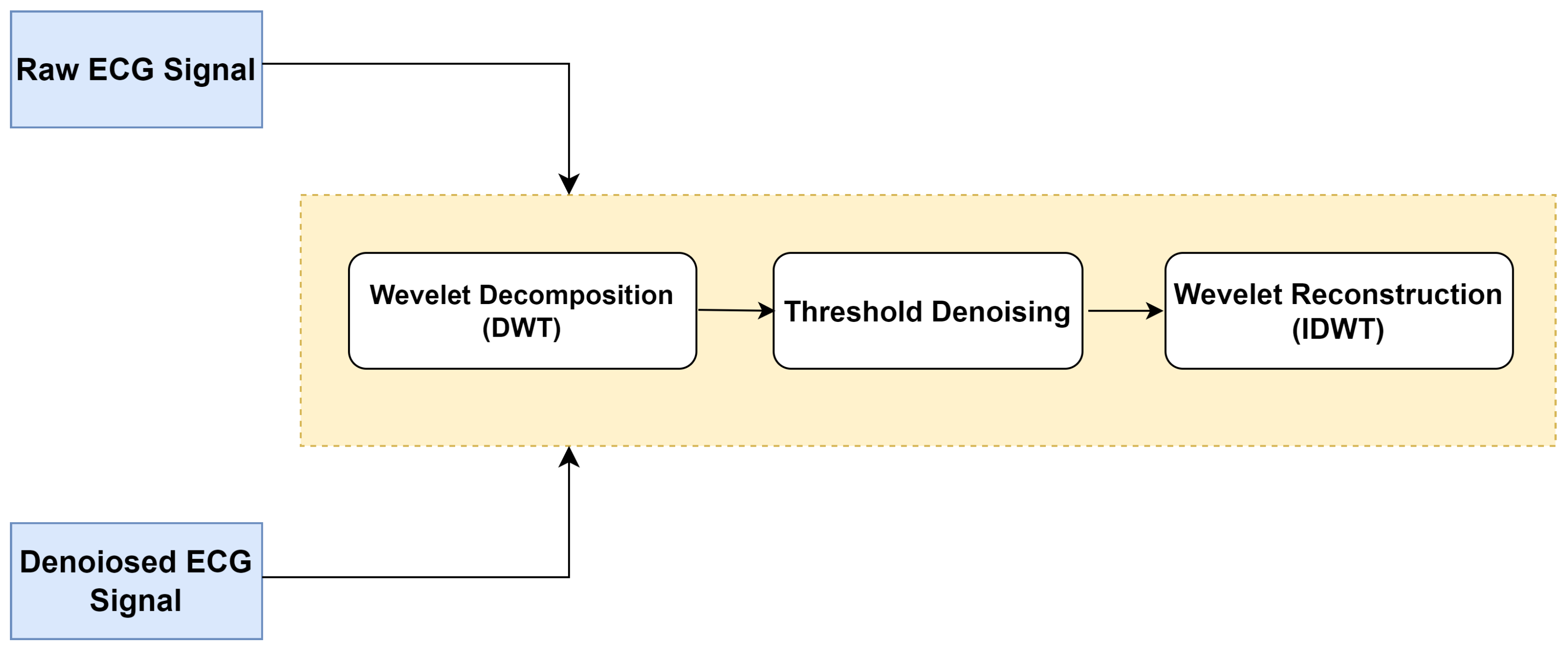 Diagnostics 16 00005 g003 Diagnostics 16 00005 g003