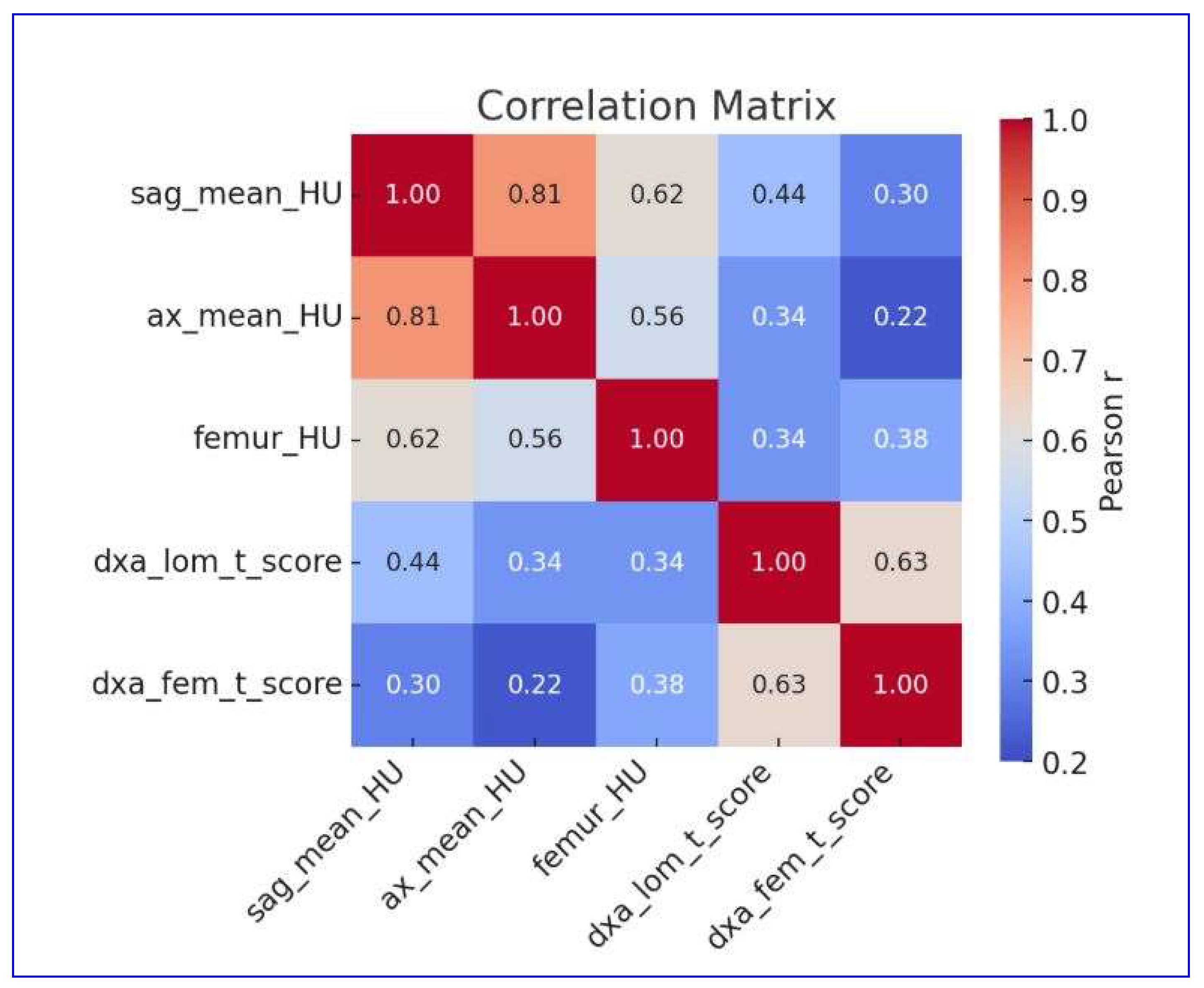 Diagnostics 16 00029 g003 Diagnostics 16 00029 g003