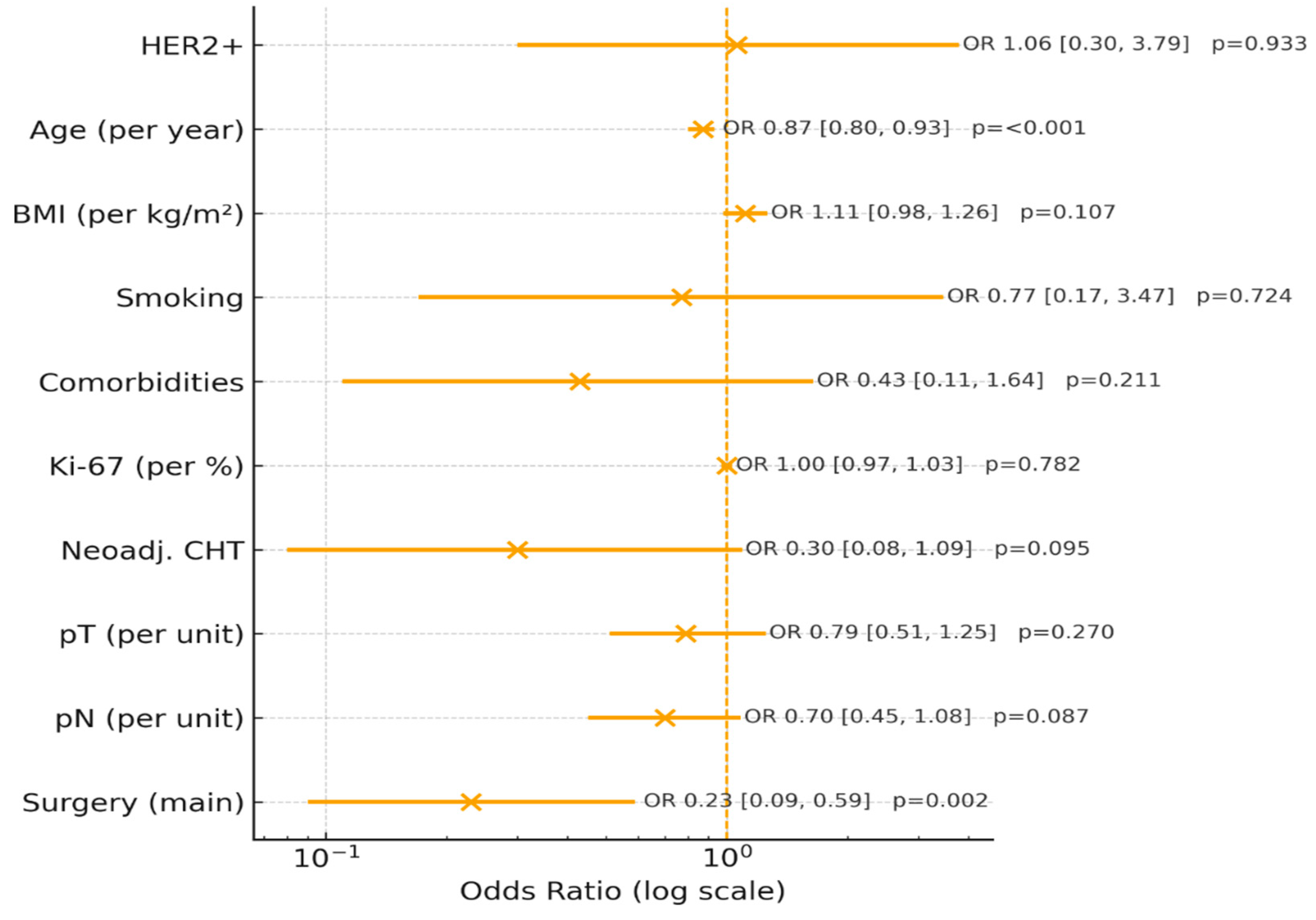 Diagnostics 16 00031 g001