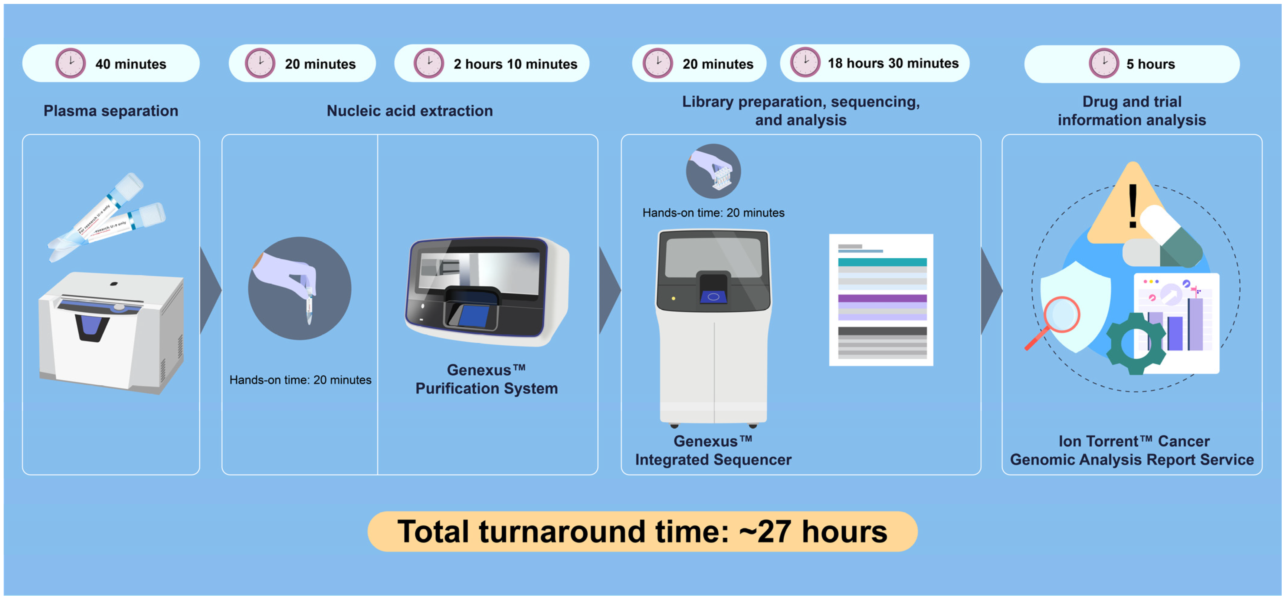 Diagnostics 16 00037 g002