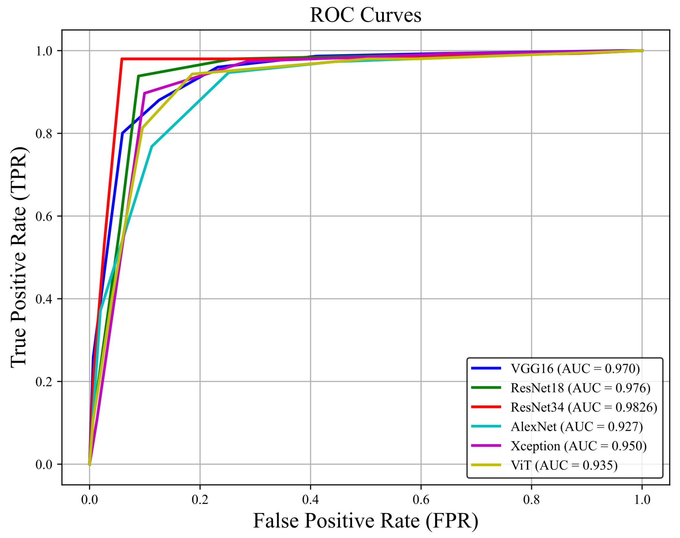 Diagnostics 16 00046 g003