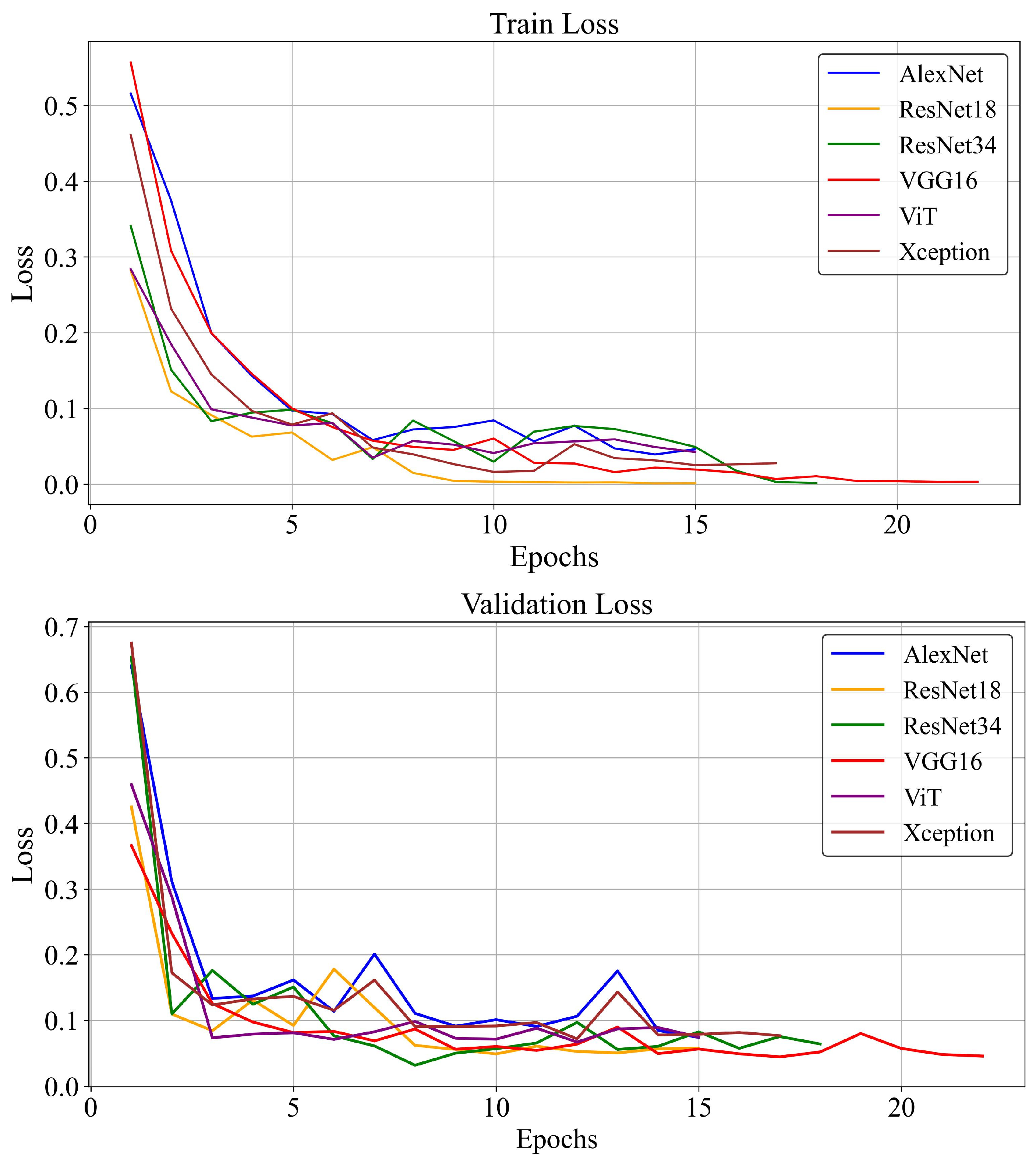 Diagnostics 16 00046 g004