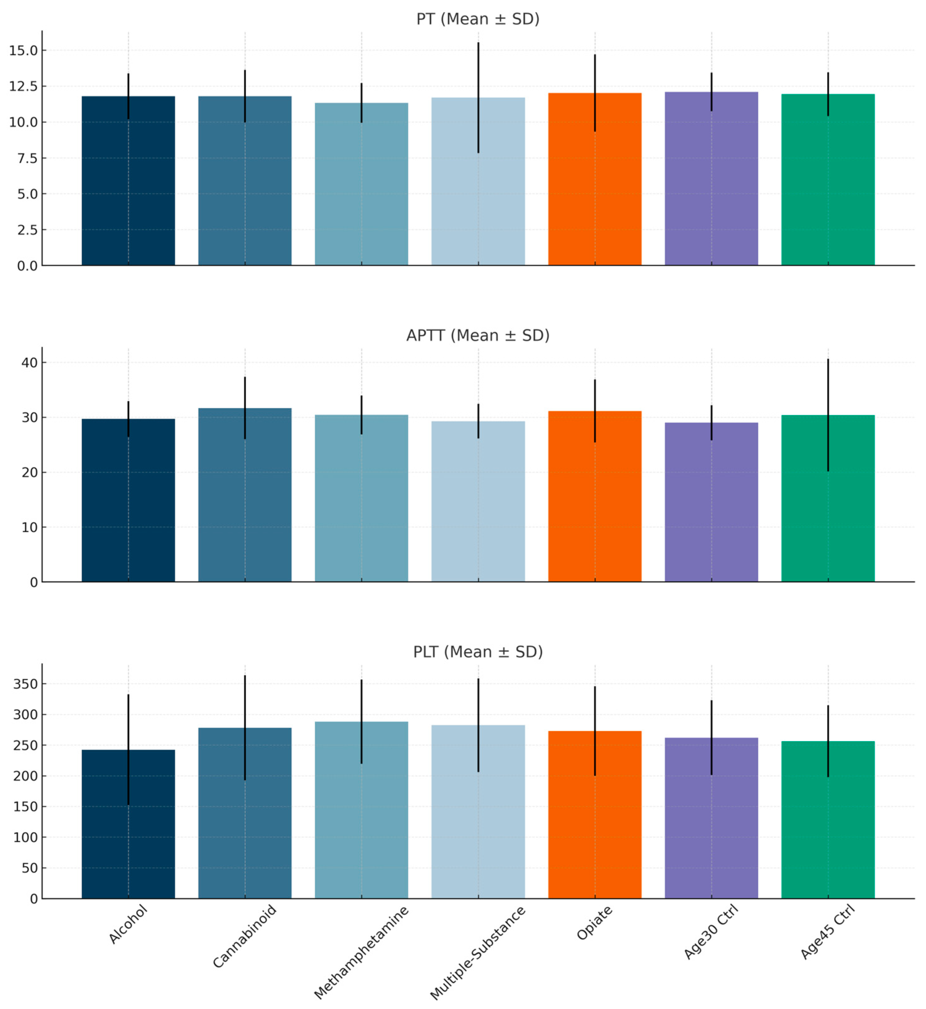 Diagnostics 16 00052 g002