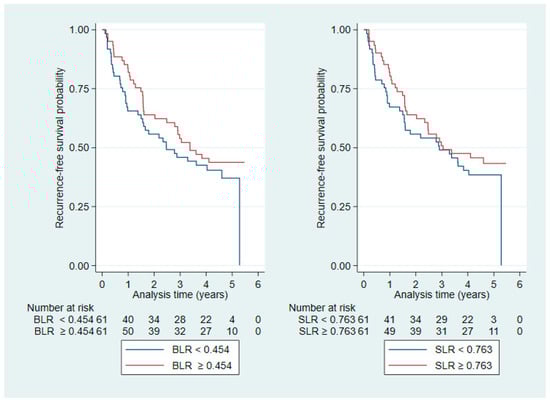 Diagnostics 16 00079 g0a3