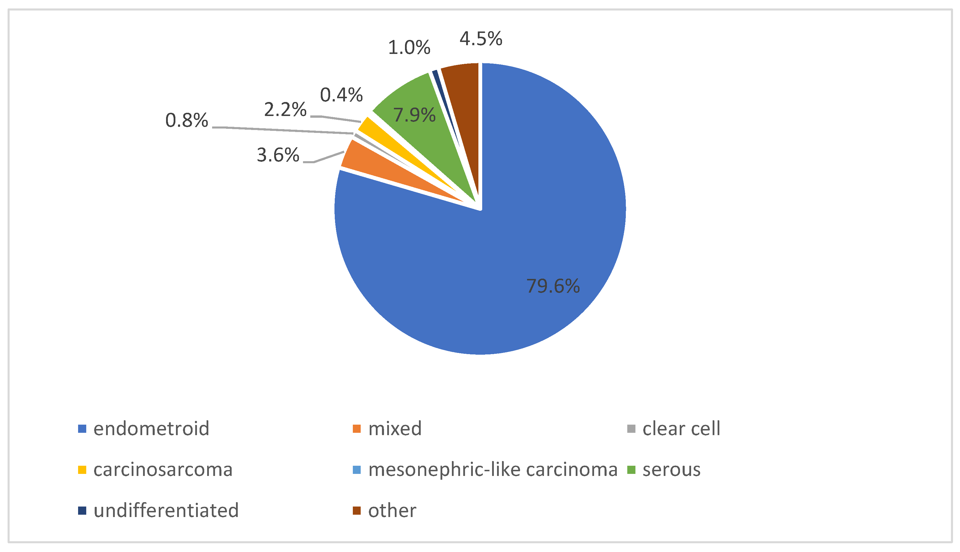 Diagnostics 16 00100 g002 Diagnostics 16 00100 g002