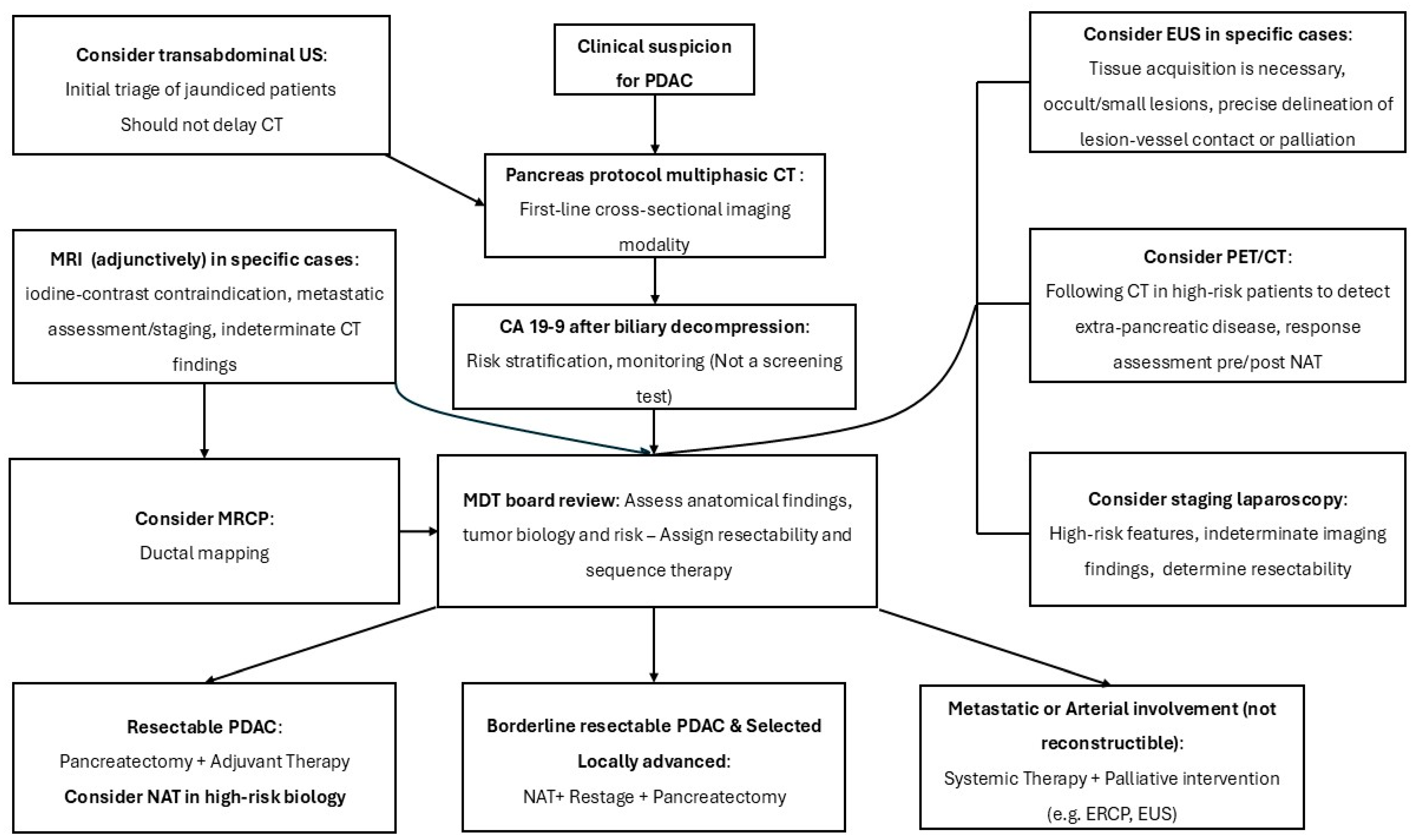 Diagnostics 16 00102 g001 Diagnostics 16 00102 g001
