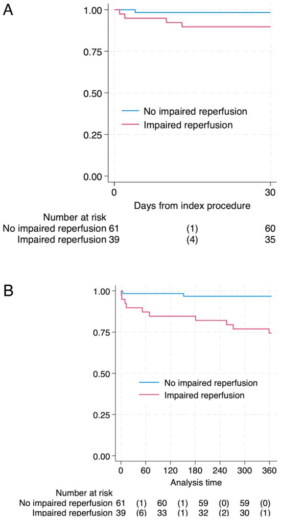 Diagnostics 16 00149 g001
