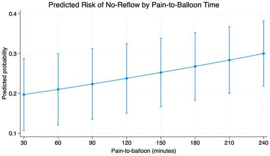 Diagnostics 16 00149 g002