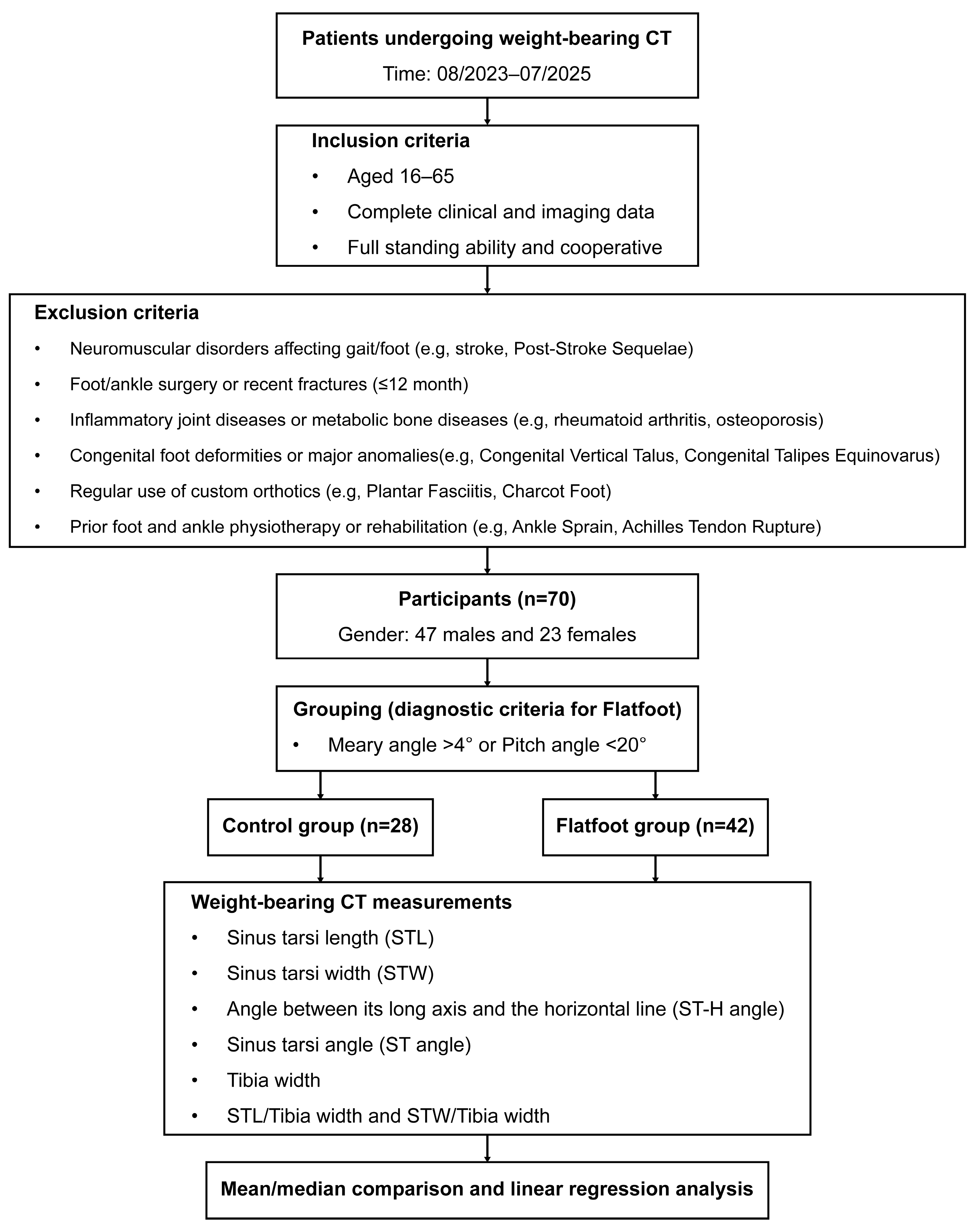 Diagnostics 16 00162 g004