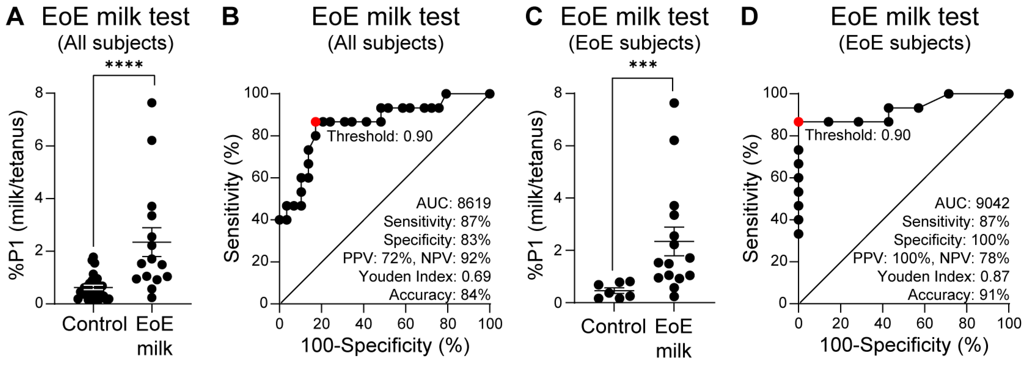 Diagnostics 16 00175 g002 Diagnostics 16 00175 g002