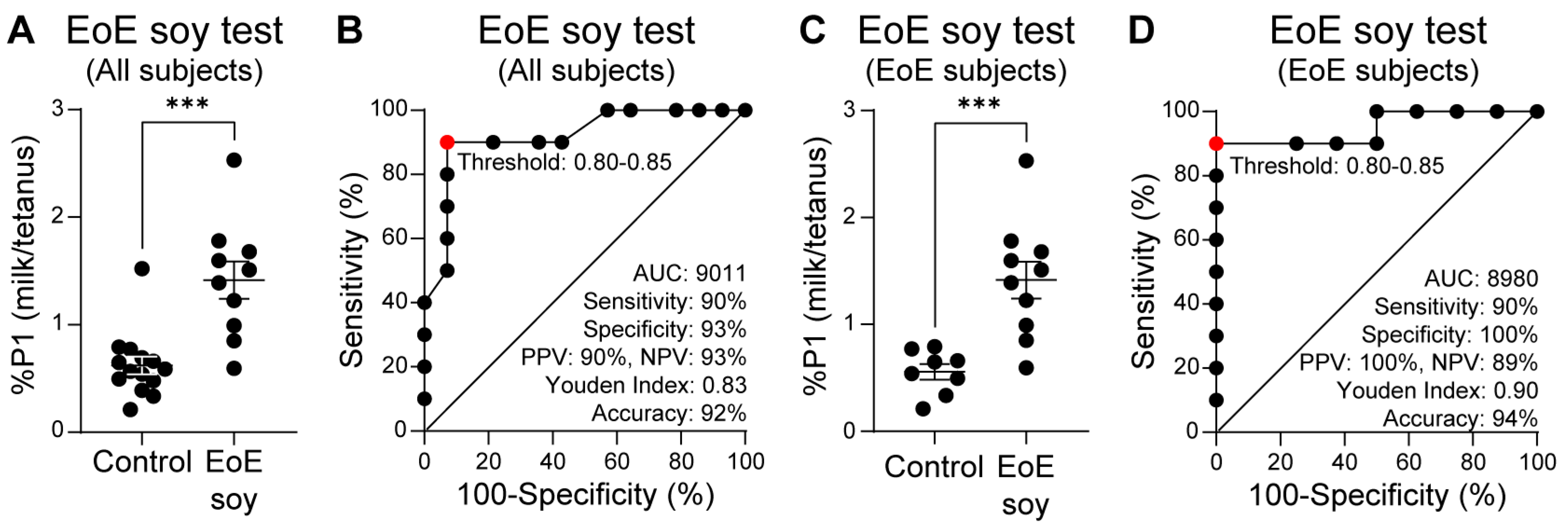 Diagnostics 16 00175 g007 Diagnostics 16 00175 g007