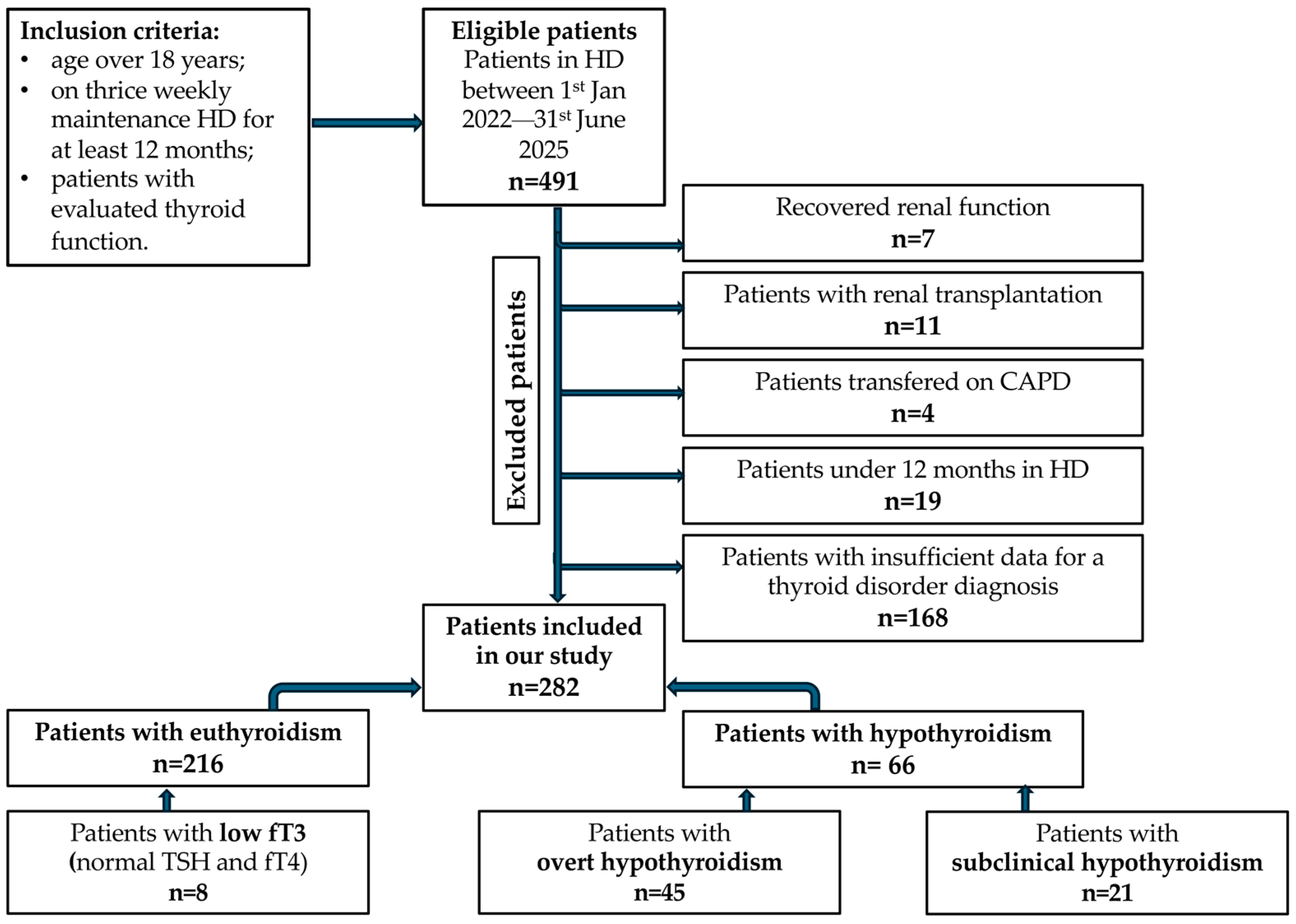 Diagnostics 16 00177 g001