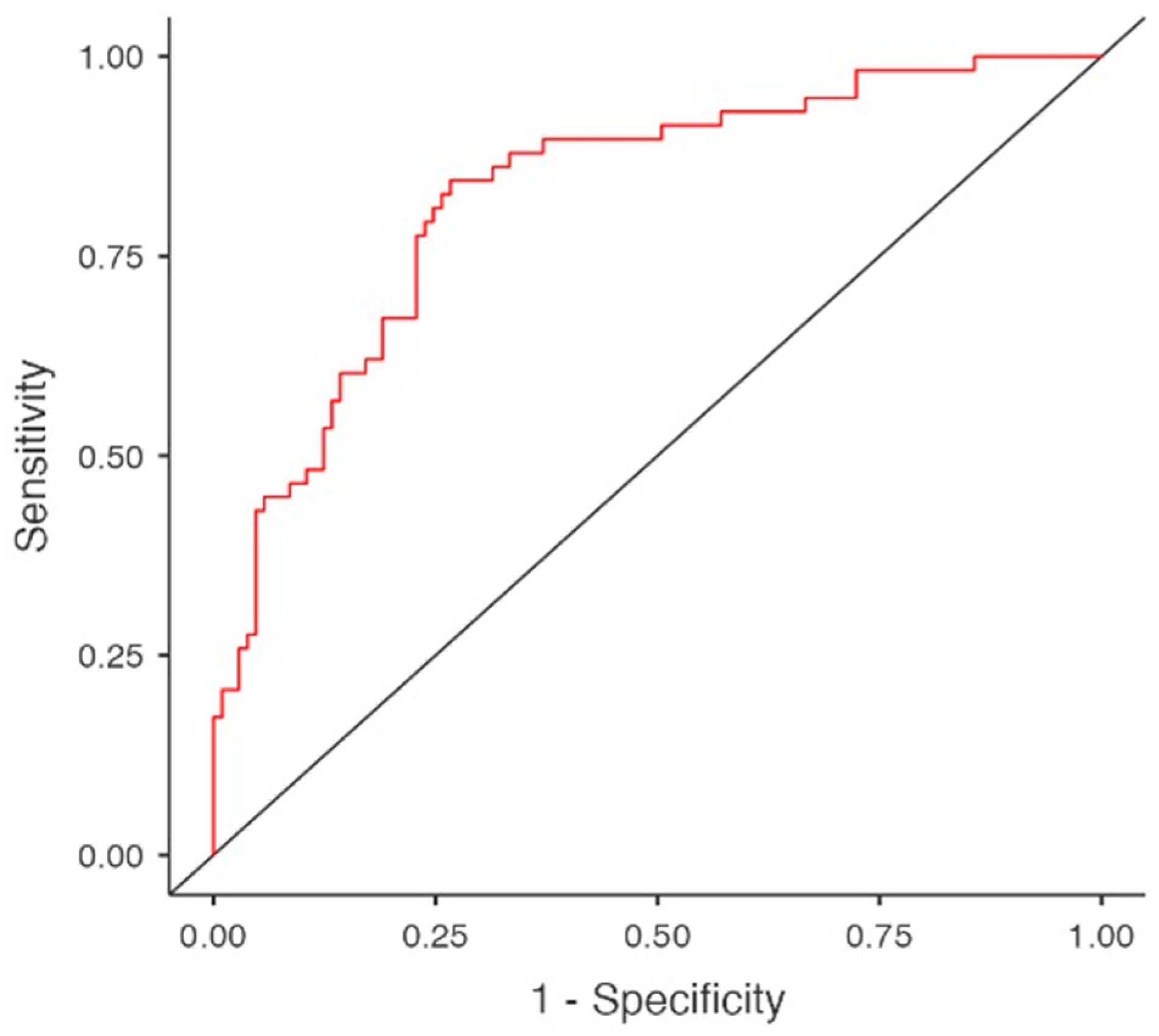 Diagnostics 16 00177 g002