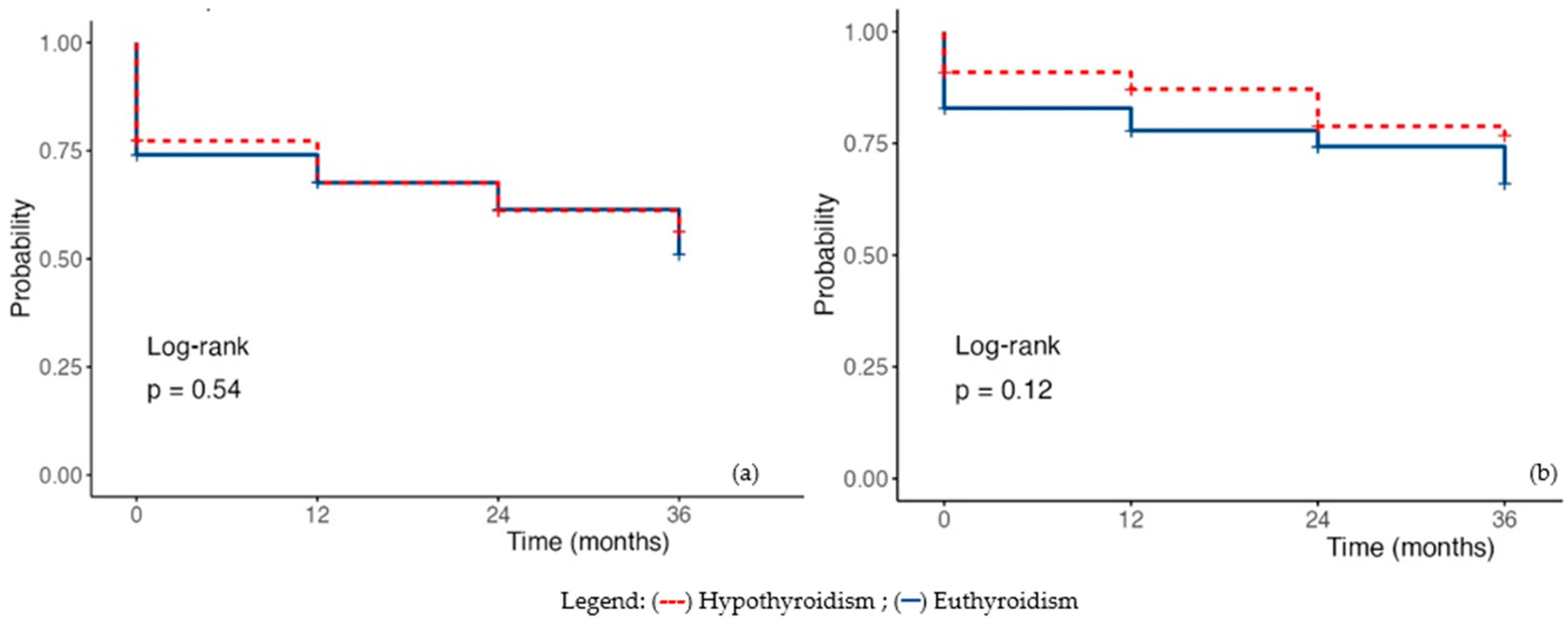 Diagnostics 16 00177 g003