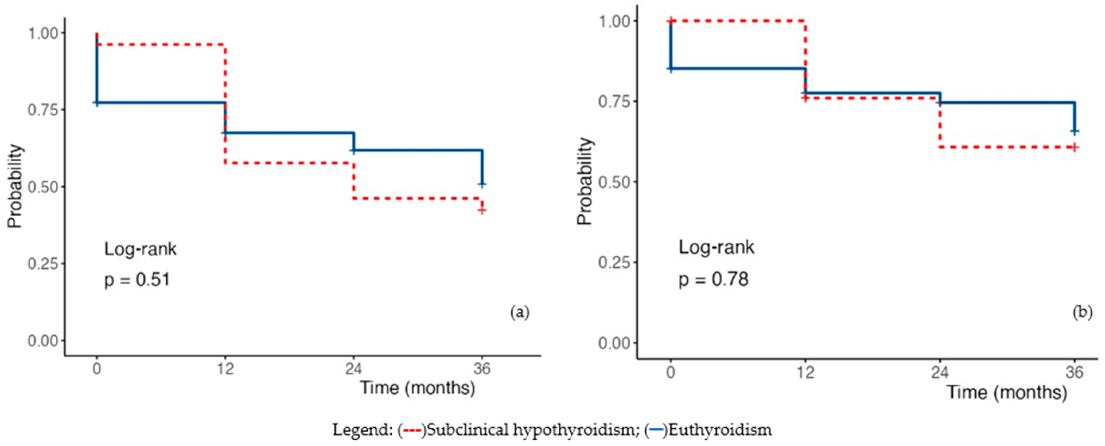 Diagnostics 16 00177 g005