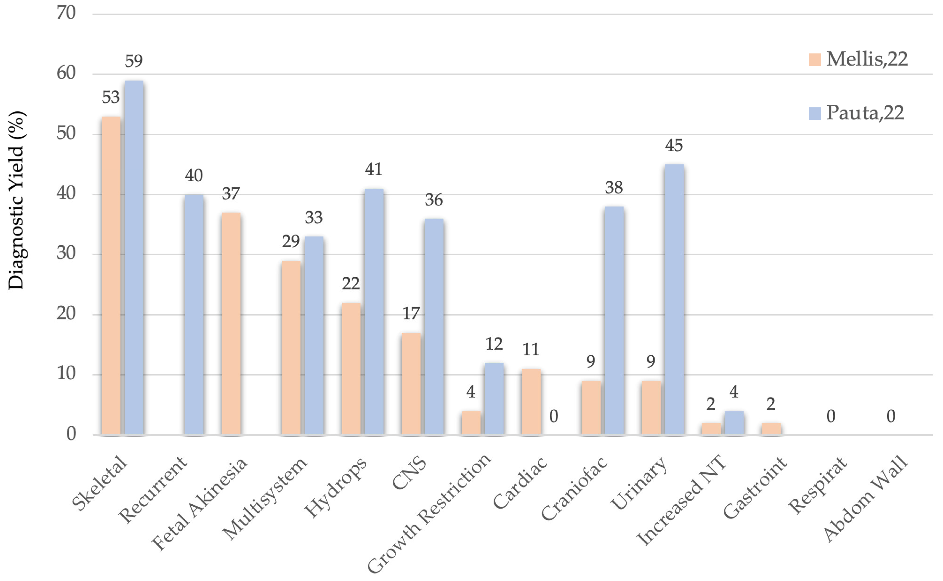 Diagnostics 16 00185 g002
