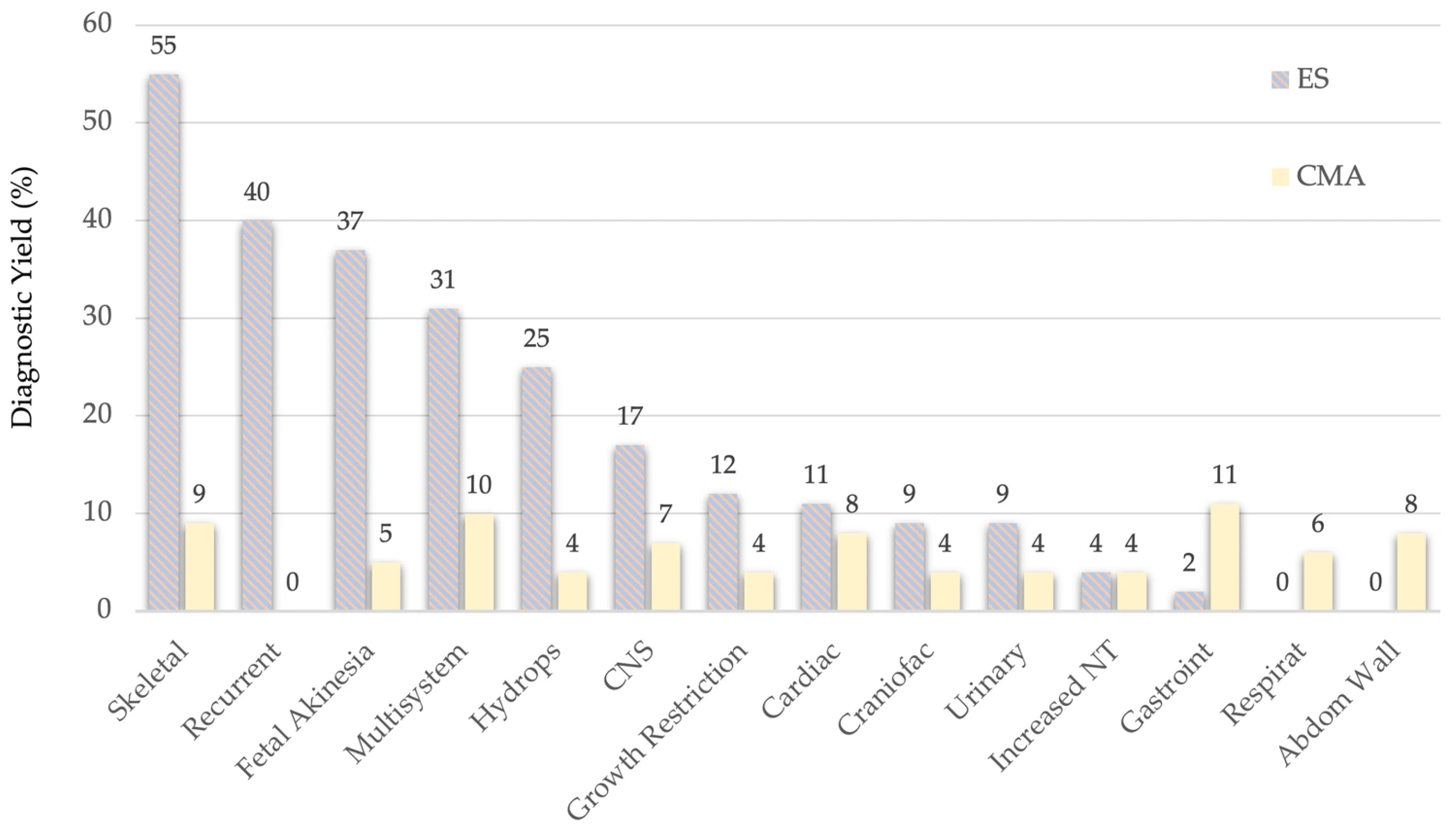 Diagnostics 16 00185 g003