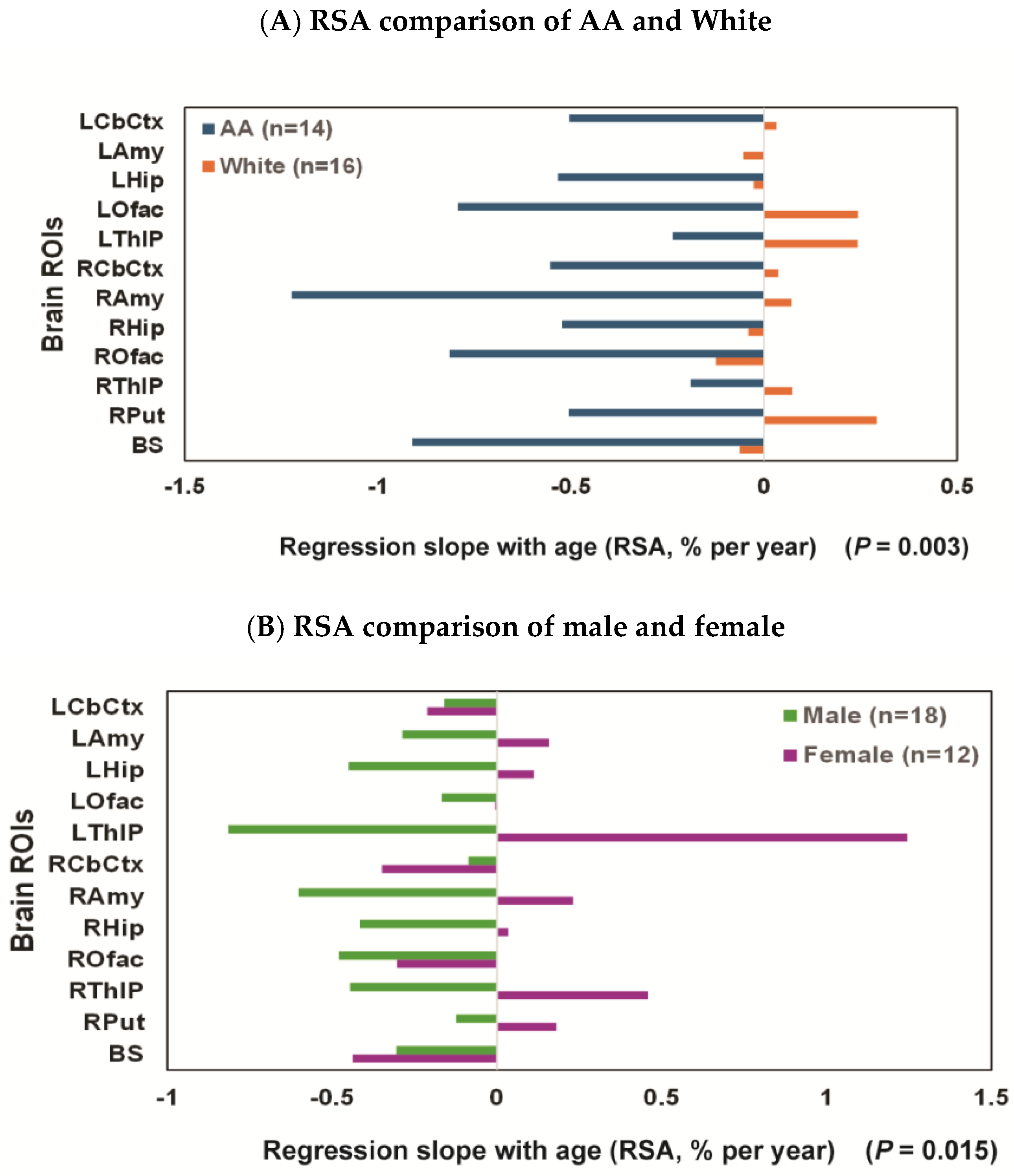Diagnostics 16 00190 g003a