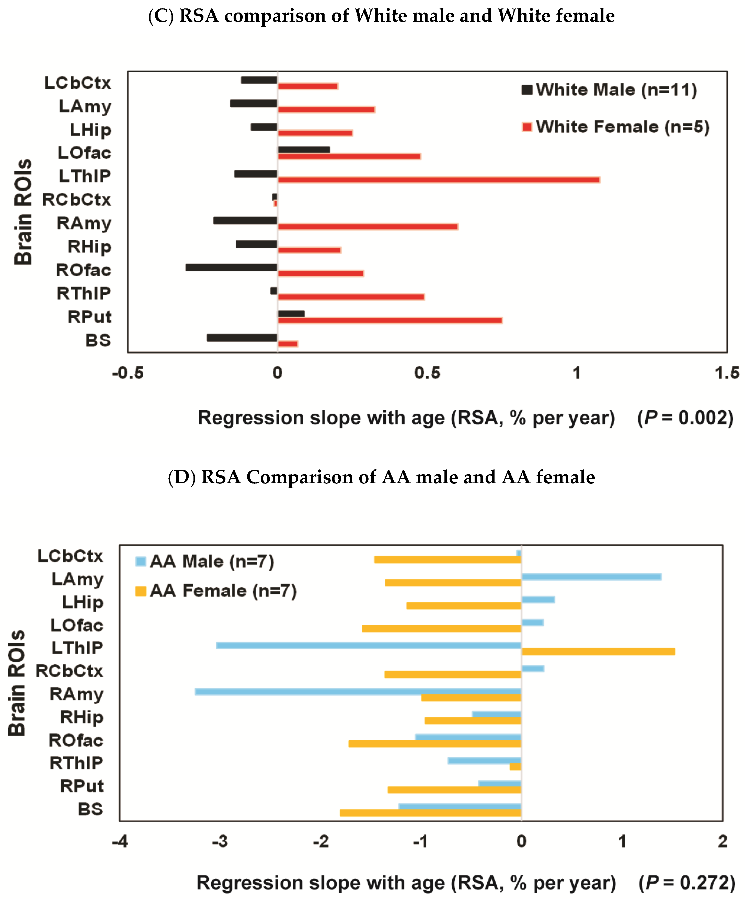 Diagnostics 16 00190 g003b