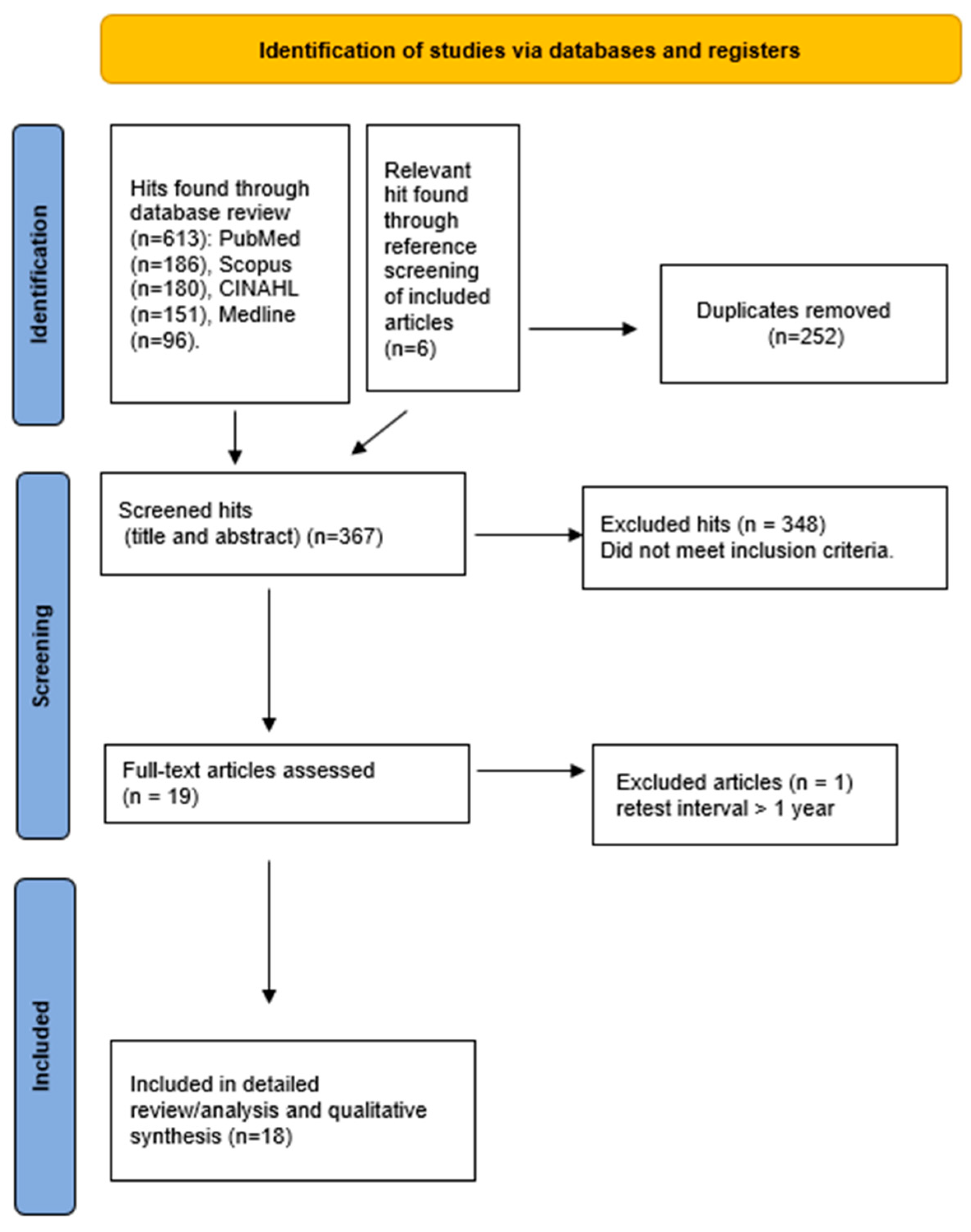 Diagnostics 16 00217 g001
