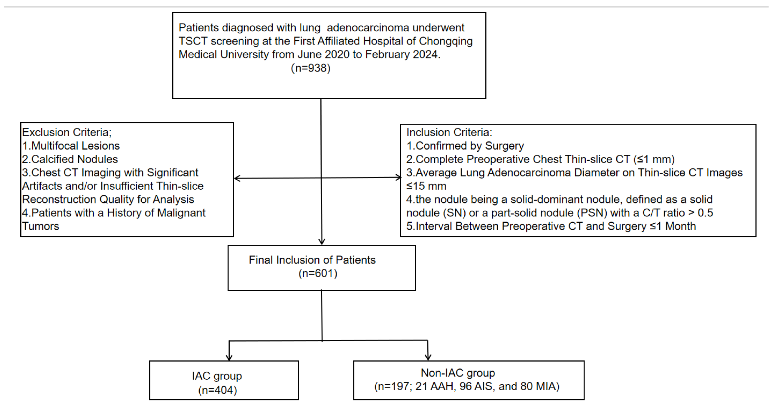 Diagnostics 16 00220 g001 Diagnostics 16 00220 g001