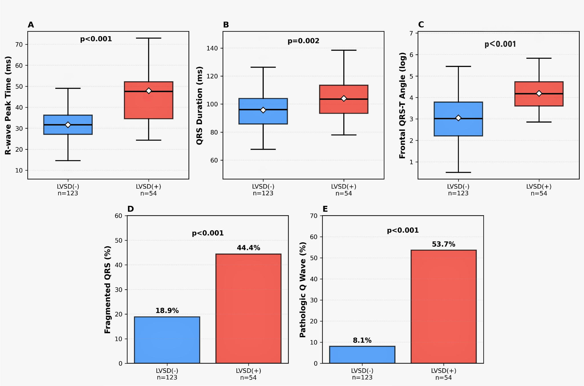 Diagnostics 16 00237 g001